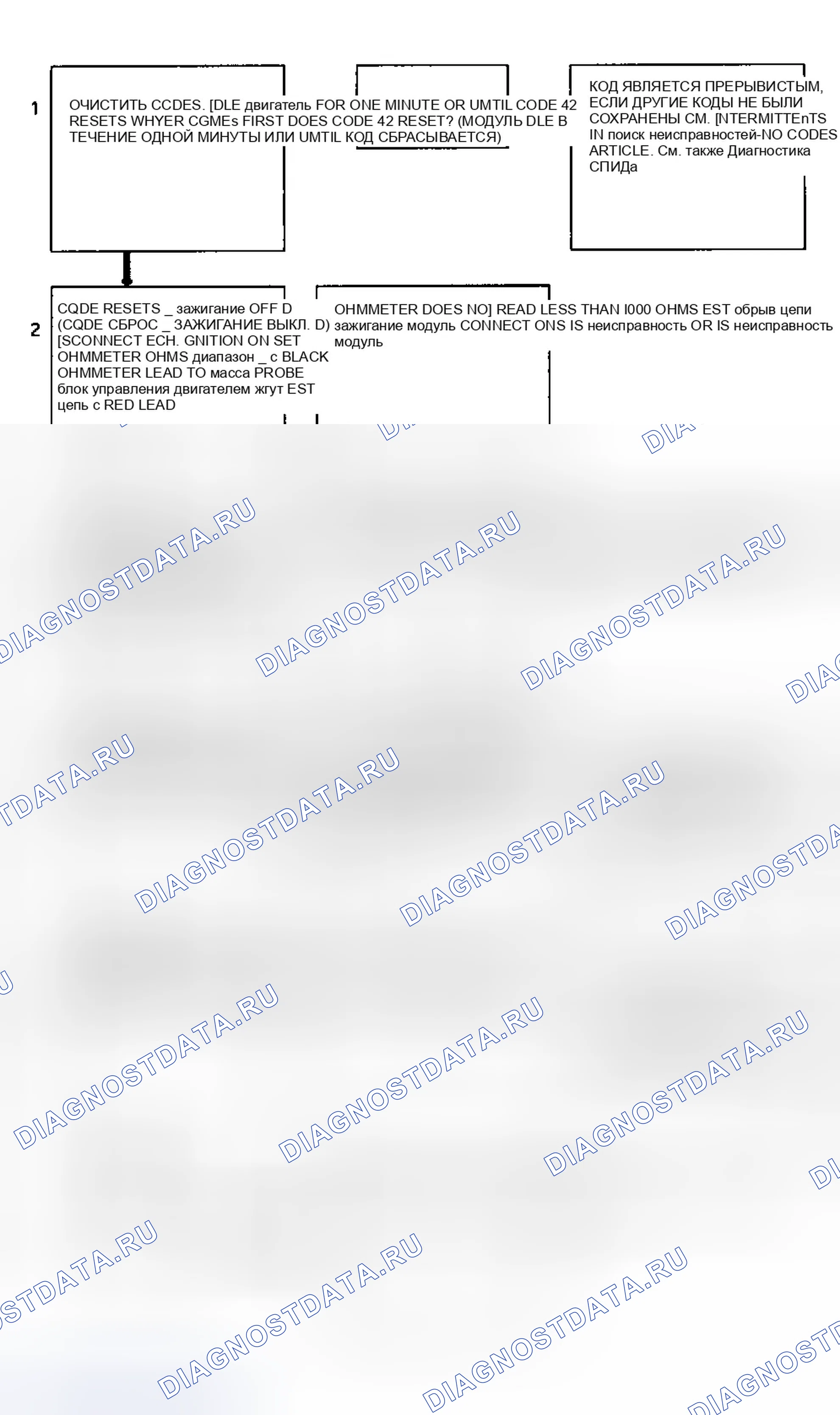 Рис. 235. GMC Cab & Chassis C3500 