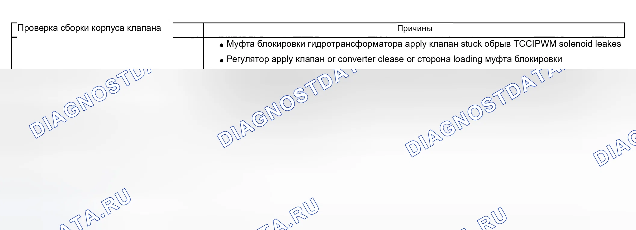 Рис. 706: Проскальзывание муфты гидротрансформатора (муфта блокировки гидротрансформатора) - проскальзывание 100 об / мин. Chevrolet Suburban K2500 GMT800