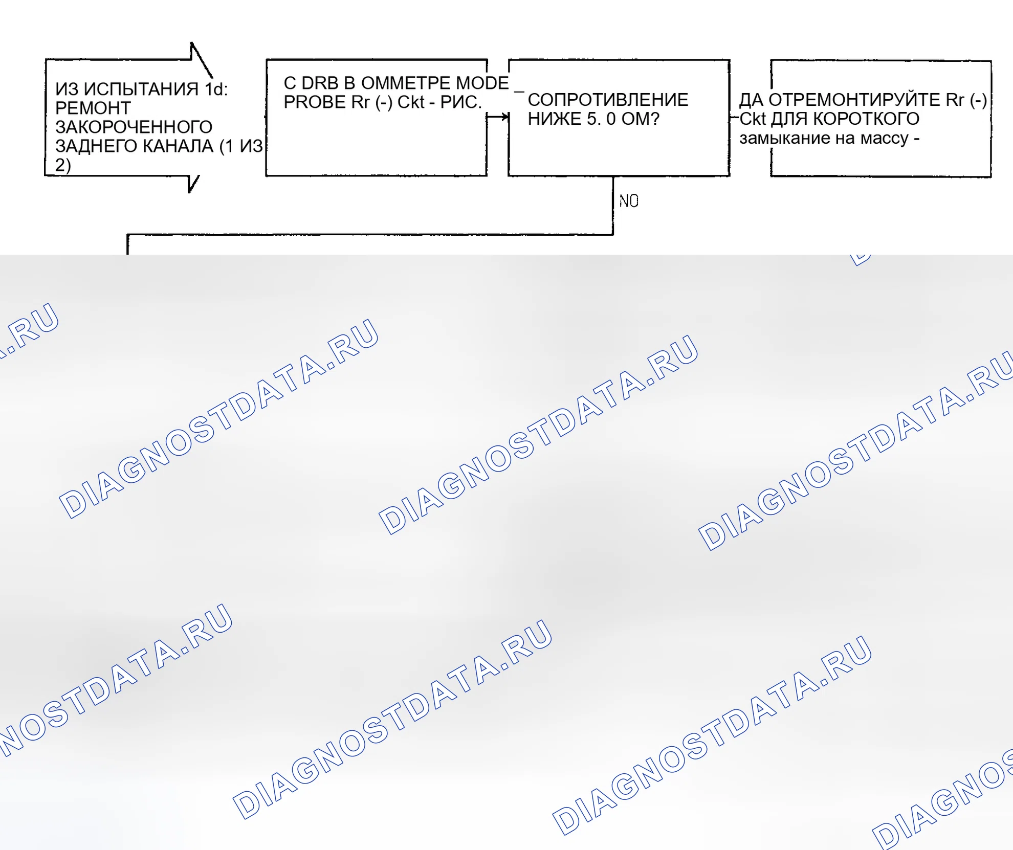 Рис. 9. Dodge Grand Caravan III