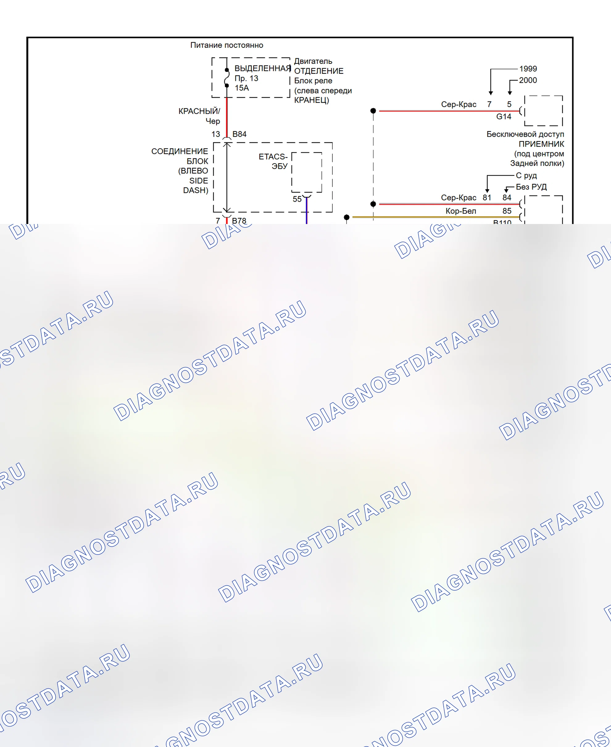 Computer Data Lines. Mitsubishi Diamante II