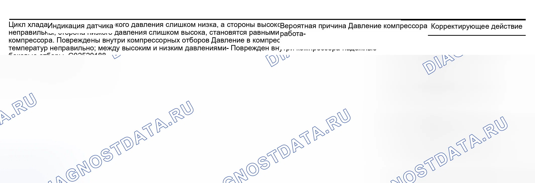 Рис. 63: Сторона высокого давления слишком низка, а сторона низкого давления слишком высока. Nissan Altima L31 рестайлинг