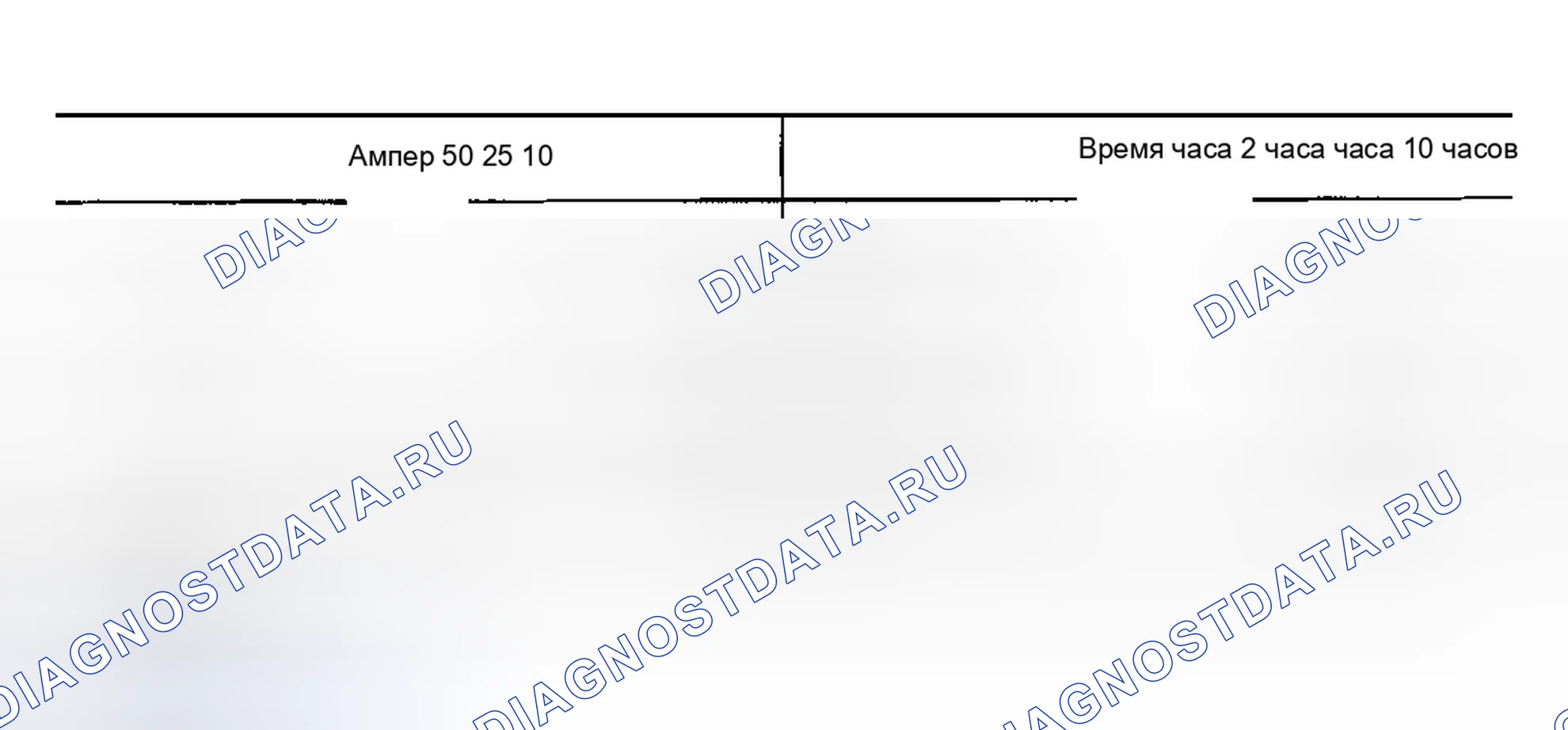 Рис. 18: Тарифные ставки. Infiniti I35 II