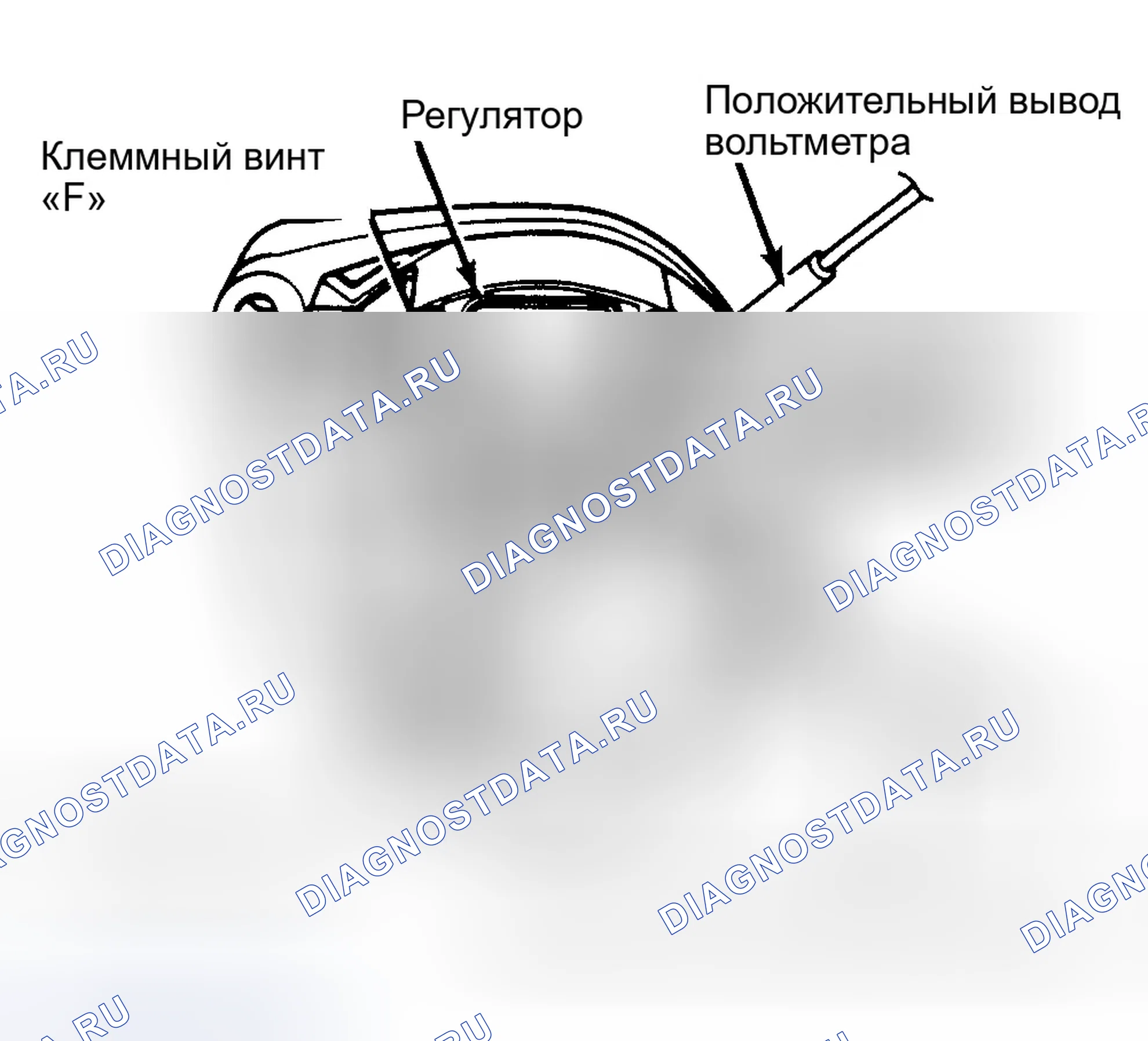 Рис. 10: Высокое напряжение. Ford Econoline E150 