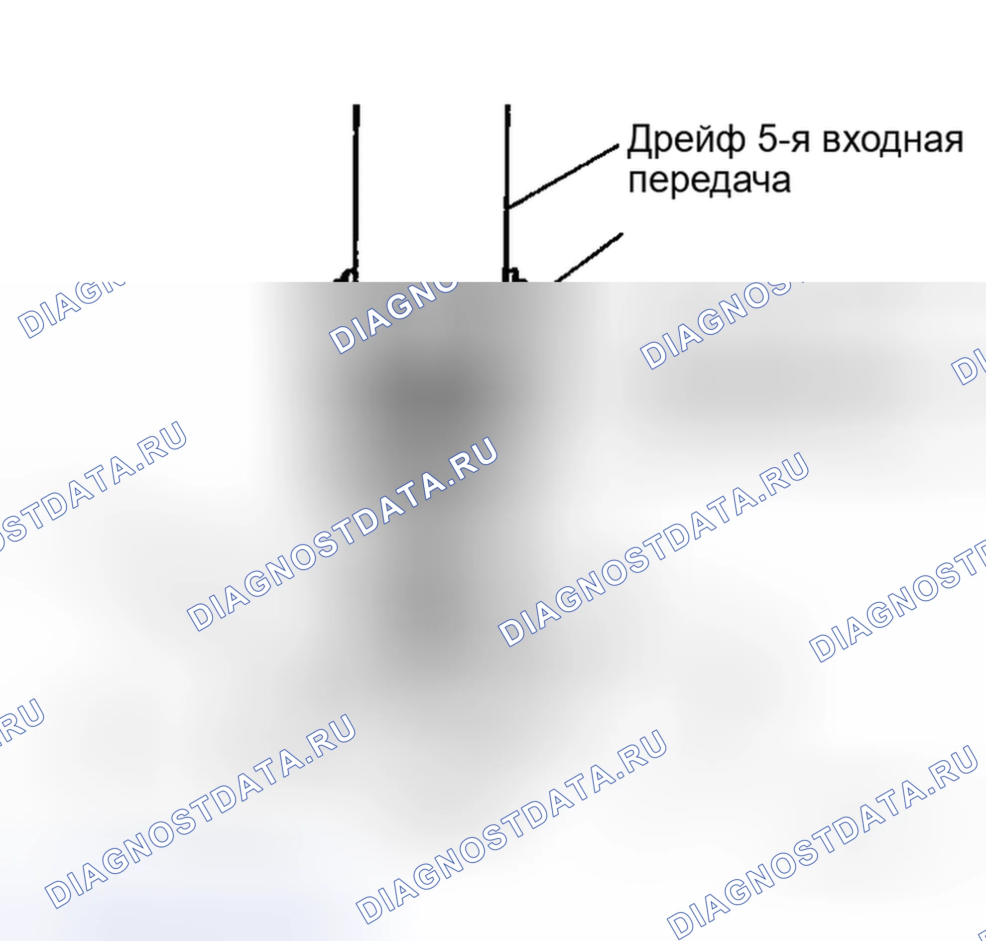 Рис. 201. Honda Street I