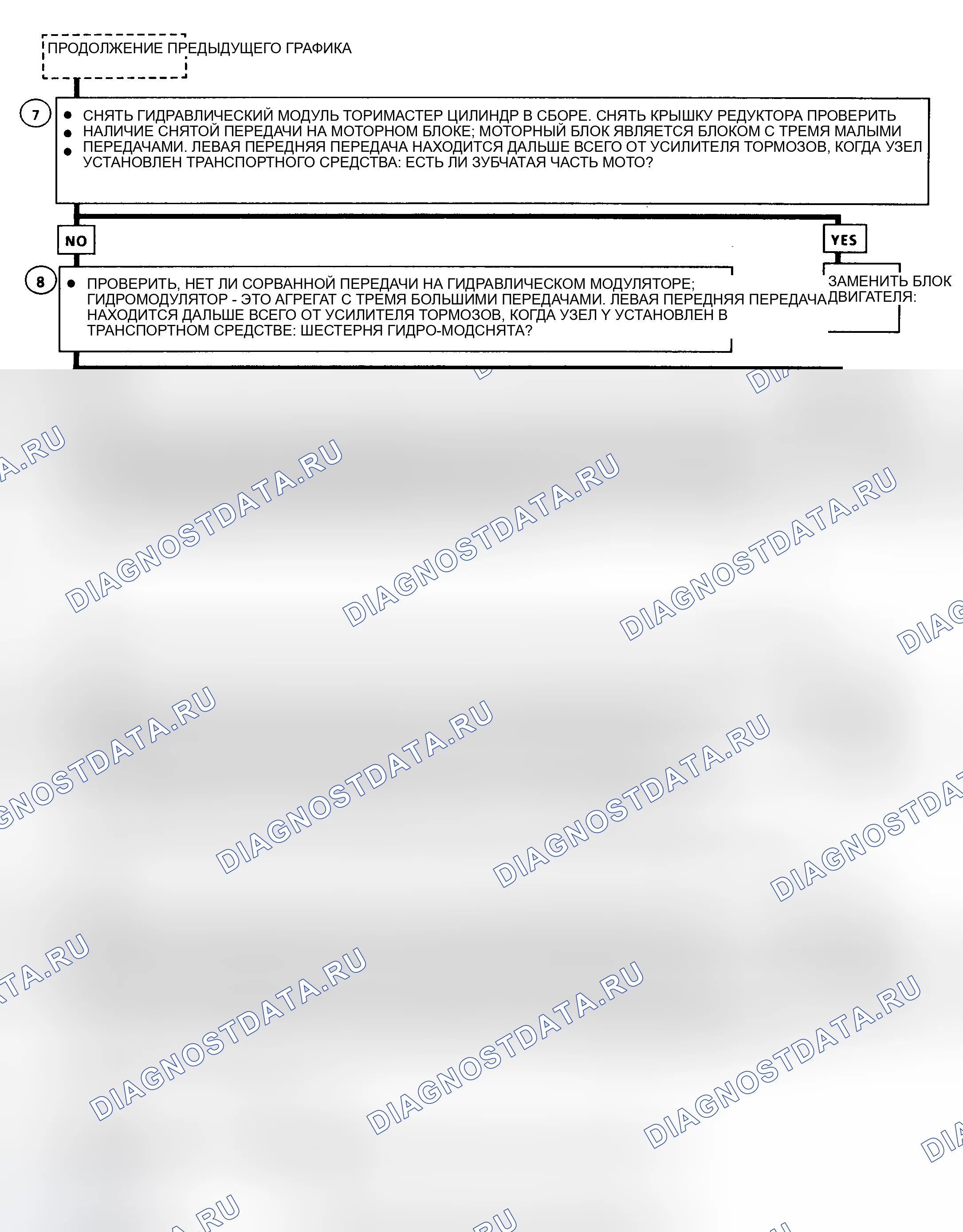 Рис. 89. Oldsmobile Achieva I
