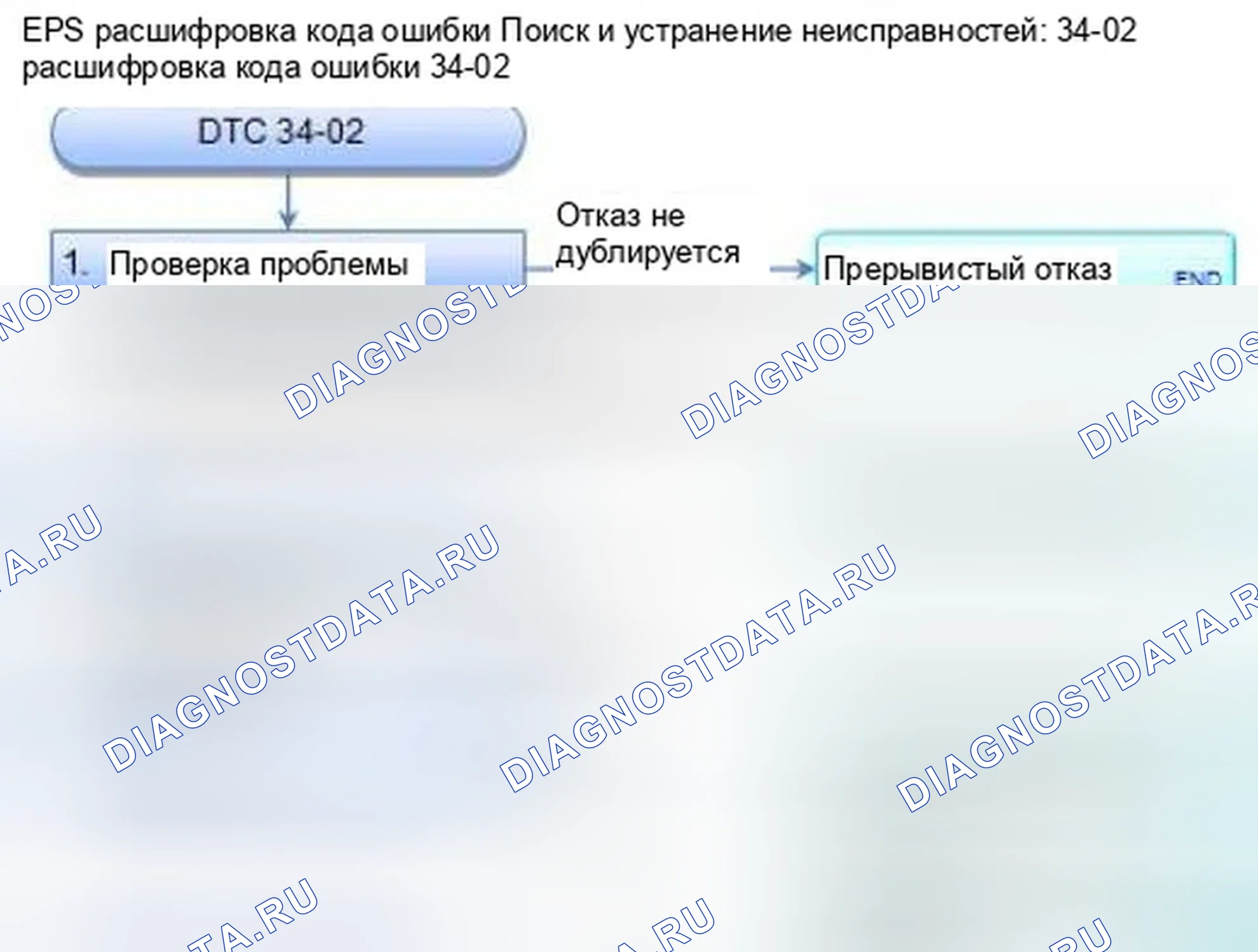 Рис. 34: расшифровка кода ошибки 34-02: Отказоустойчивое реле. Honda Civic IX