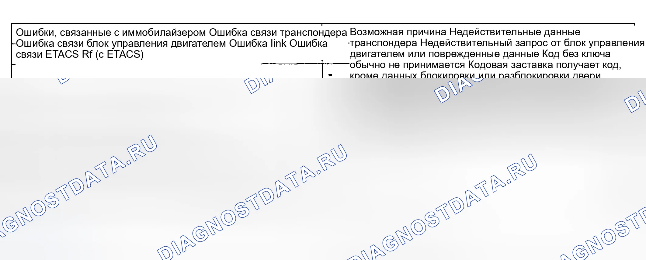 Рис. 83: ДИАГНОСТИКА НЕИСПРАВНОСТЕЙ, СВЯЗАННЫХ С ИММОБИЛАЙЗЕРОМ. Hyundai Sonata V