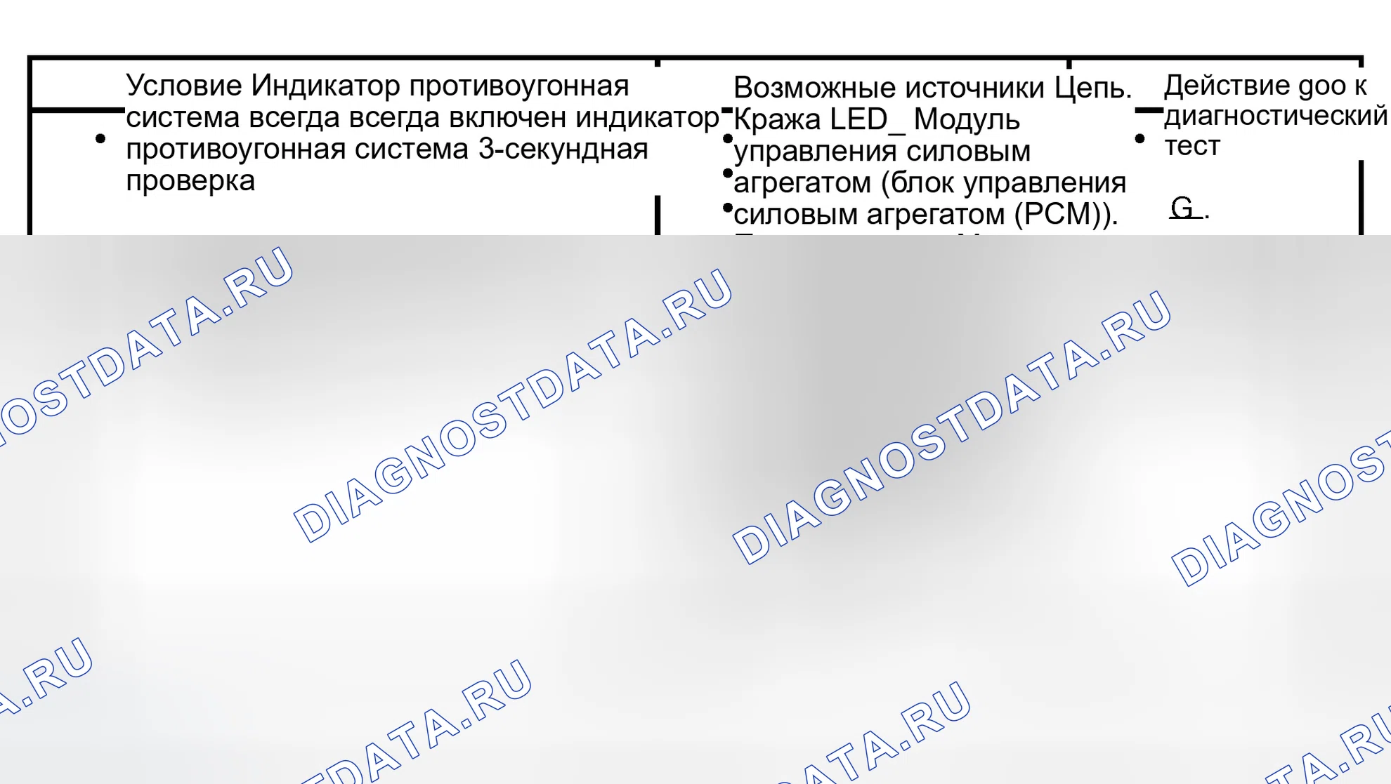 Рис. 3: Пассивная противоугонная система (PATS) - диаграмма симптомов. Ford Crown Victoria II