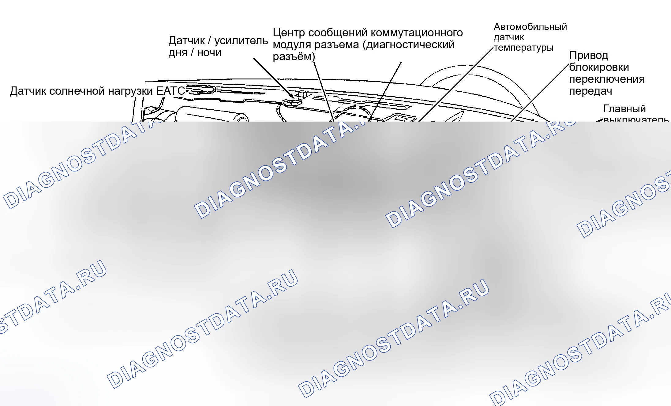 Рис. 2: Вид сзади приборной панели. Mazda 2 II