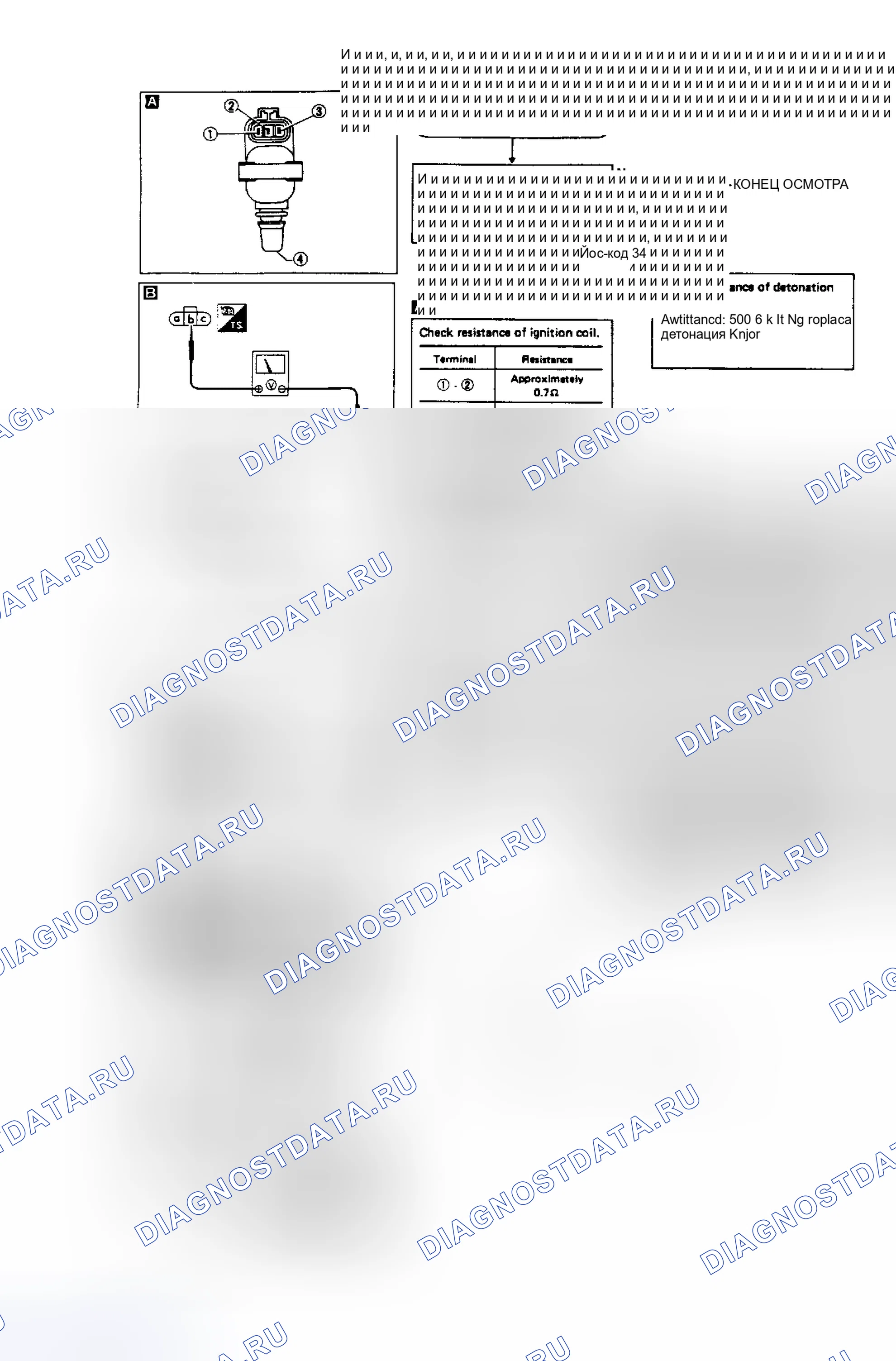 Рис. 94: Тест D, Pulsar Nx SE (1 из 2). Nissan Stanza II