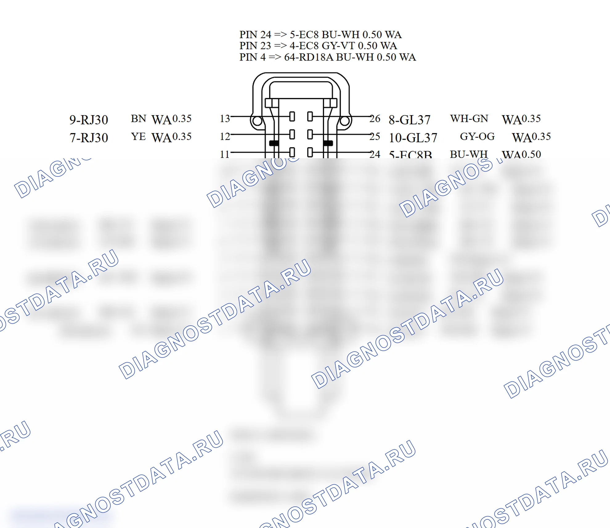 Распиновка разъёма (IPC). Ford Tourneo Connect I