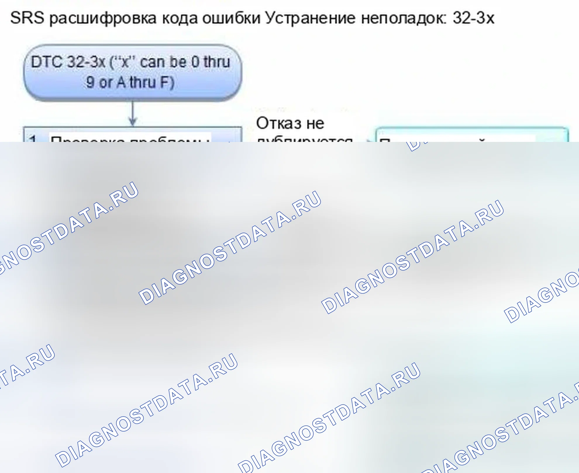 Рис. 1145: расшифровка кода ошибки 32-3x (" x " может быть от 0 до 9 или от A до F): короткое замыкание на другой провод или уменьшенное сопротивление в Fr. Honda Civic IX