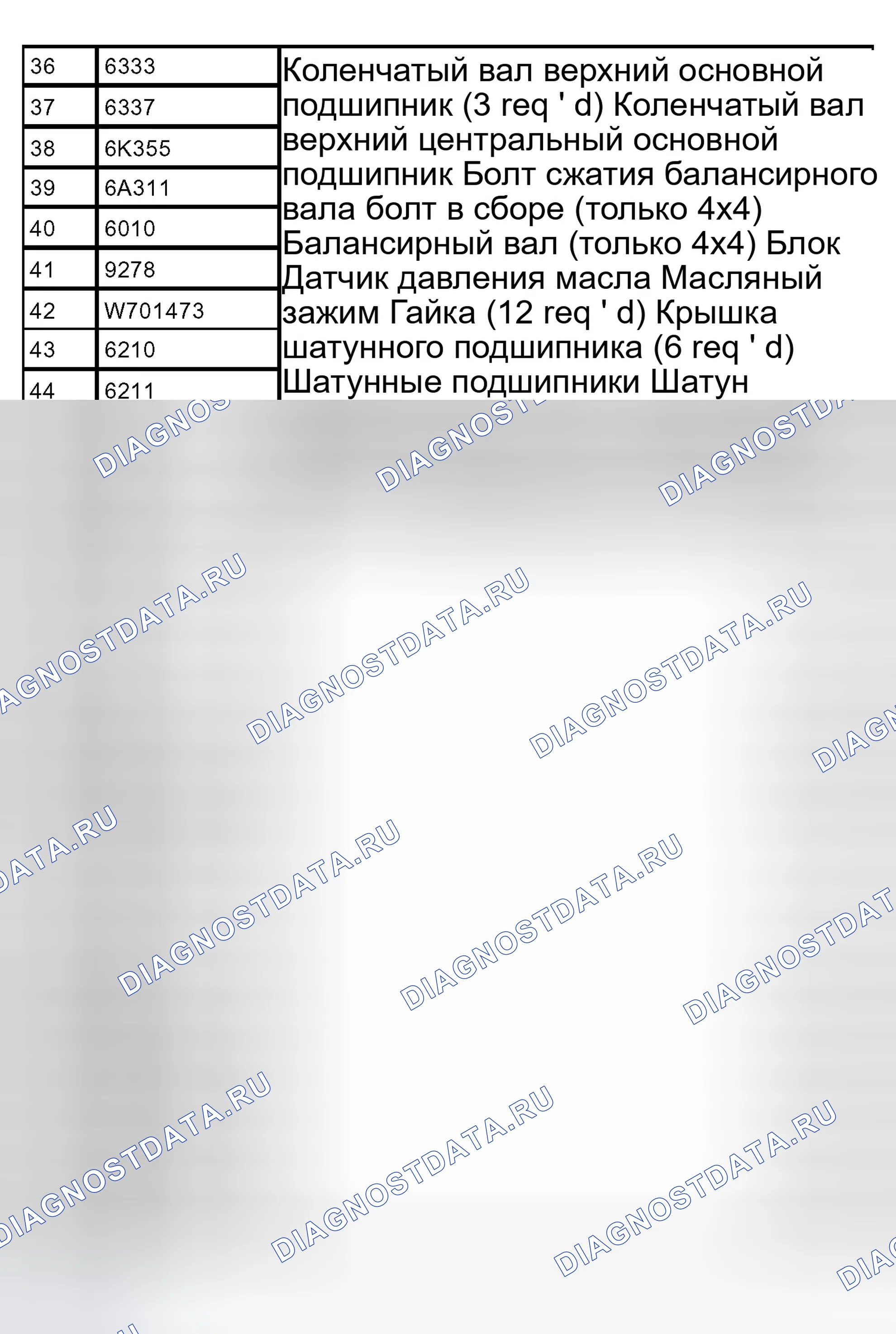 Рис. 776. Ford Ranger I