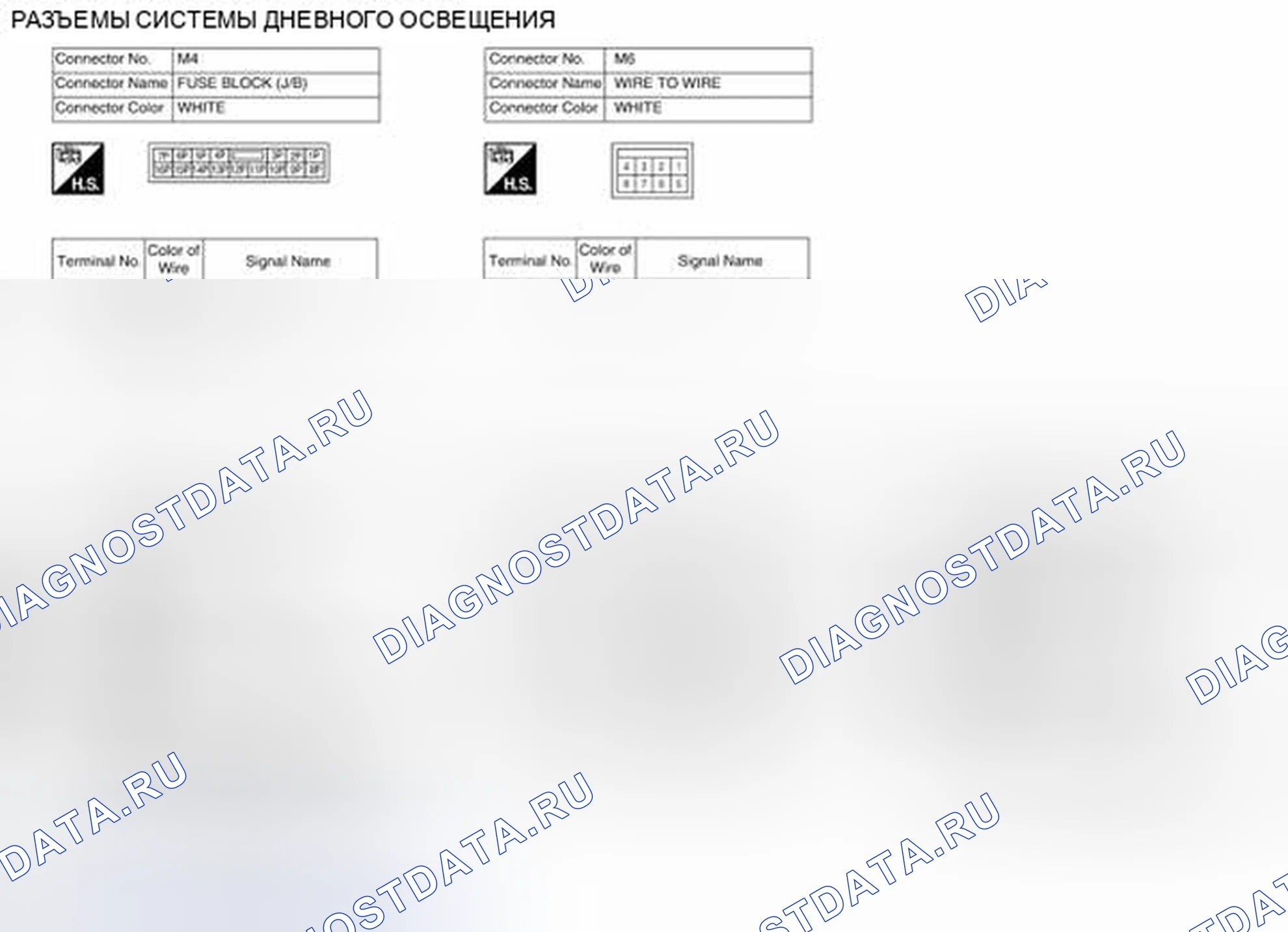 Рис. 59: Идентификация клемм разъема системы управления. Nissan Pathfinder III рестайлинг