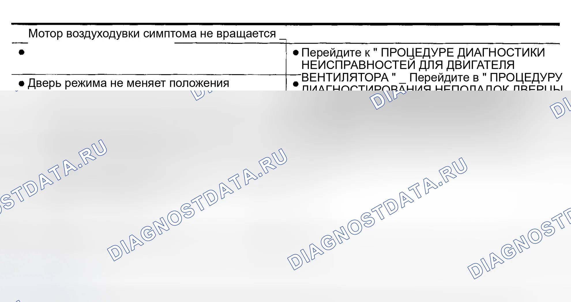 Рис. 68: ТАБЛИЦА СИМПТОМОВ. Honda Odyssey (North America) I