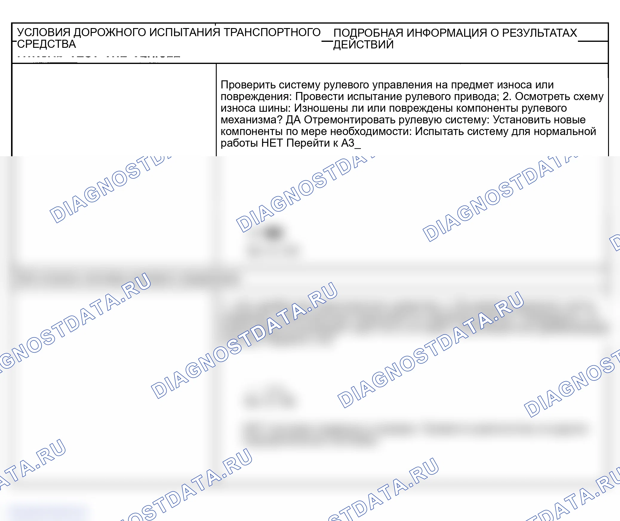 Рис. 13: ПОДРОБНЫЙ ТЕСТ А: ШУМ ПЕРЕДНЕЙ ПОДВЕСКИ. Kia Spectra I рестайлинг 2