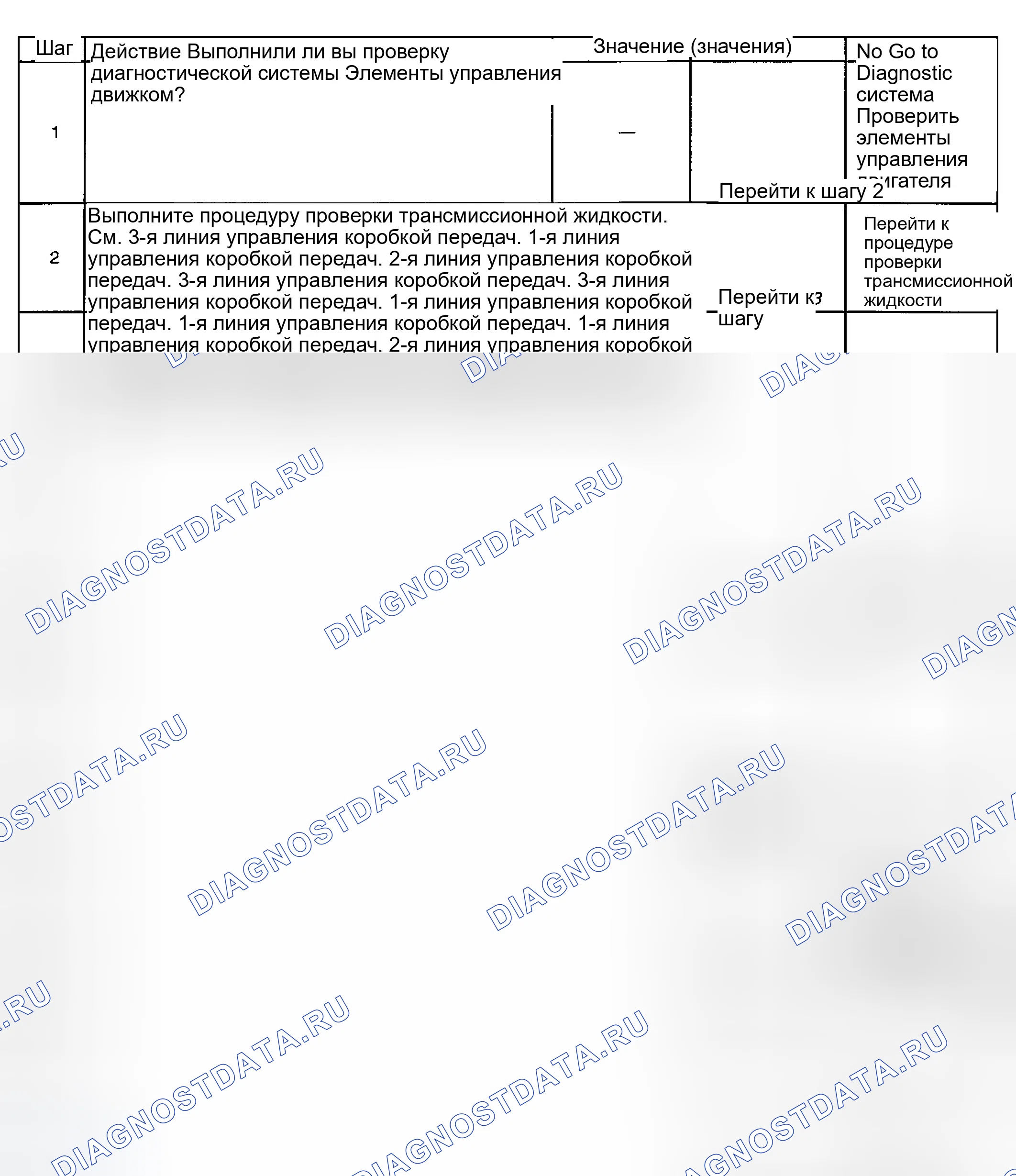 Рис. 183. GMC Savana Special G3500 