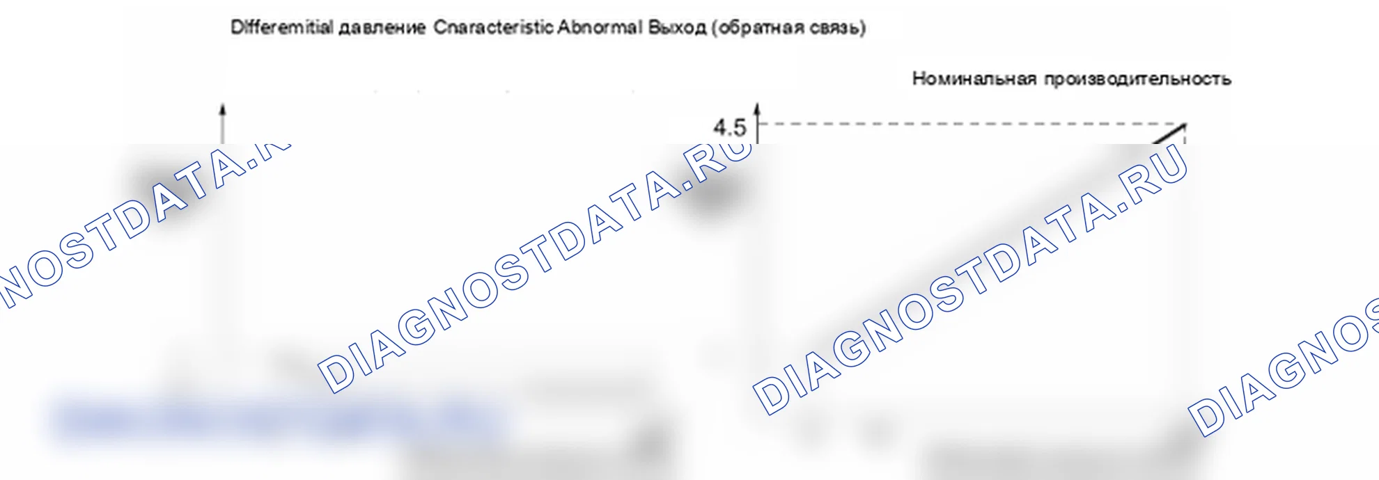 Электрические характеристики: P0471. Hyundai Santa Fe CM