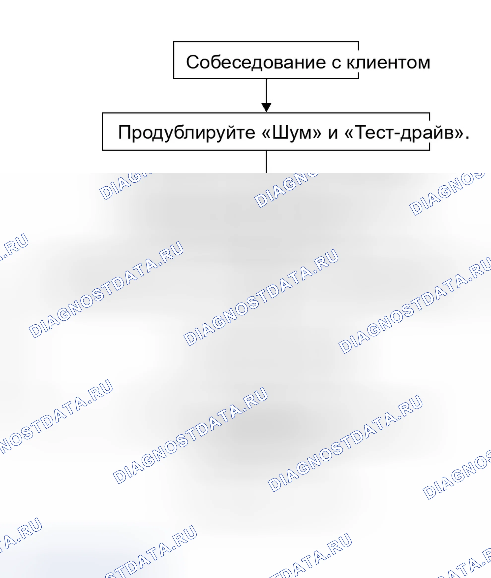 Рис. 368: Рабочий процесс. Infiniti Q45 III