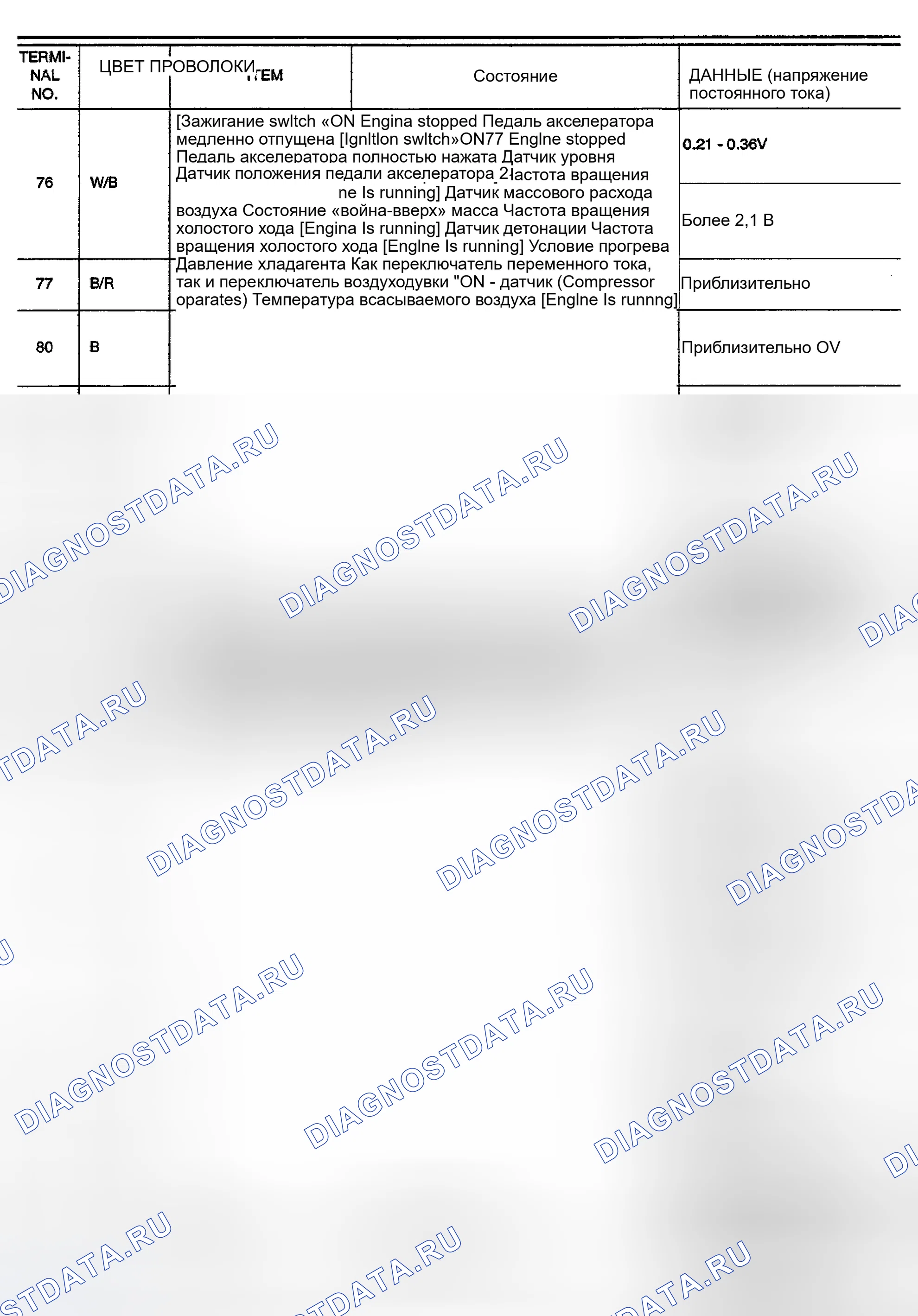 Рис. 17. Nissan Sentra B15