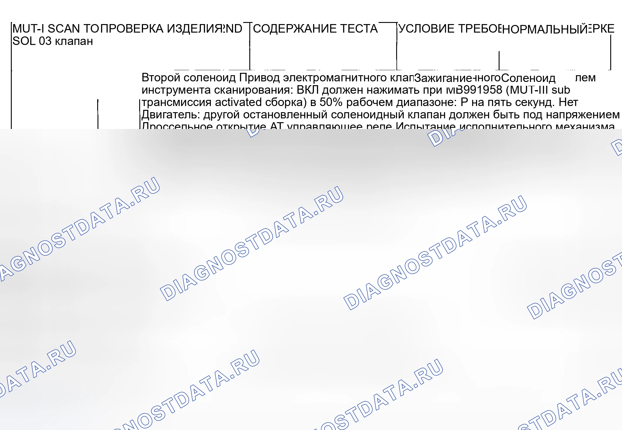 Рис. 1362: СПРАВОЧНАЯ ТАБЛИЦА ИСПЫТАНИЙ ПРИВОДА. Mazda MX-5 NA