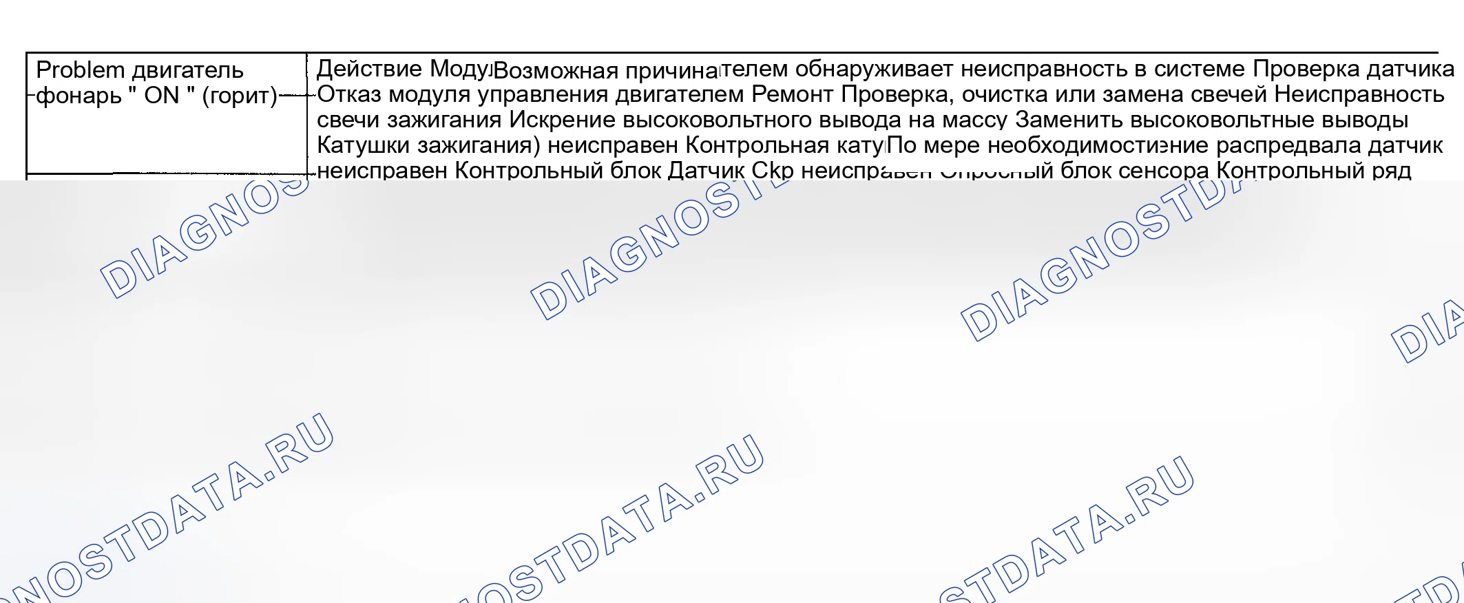 Рис. 11: ПОИСК И УСТРАНЕНИЕ НЕИСПРАВНОСТЕЙ. Kia Rio I рестайлинг