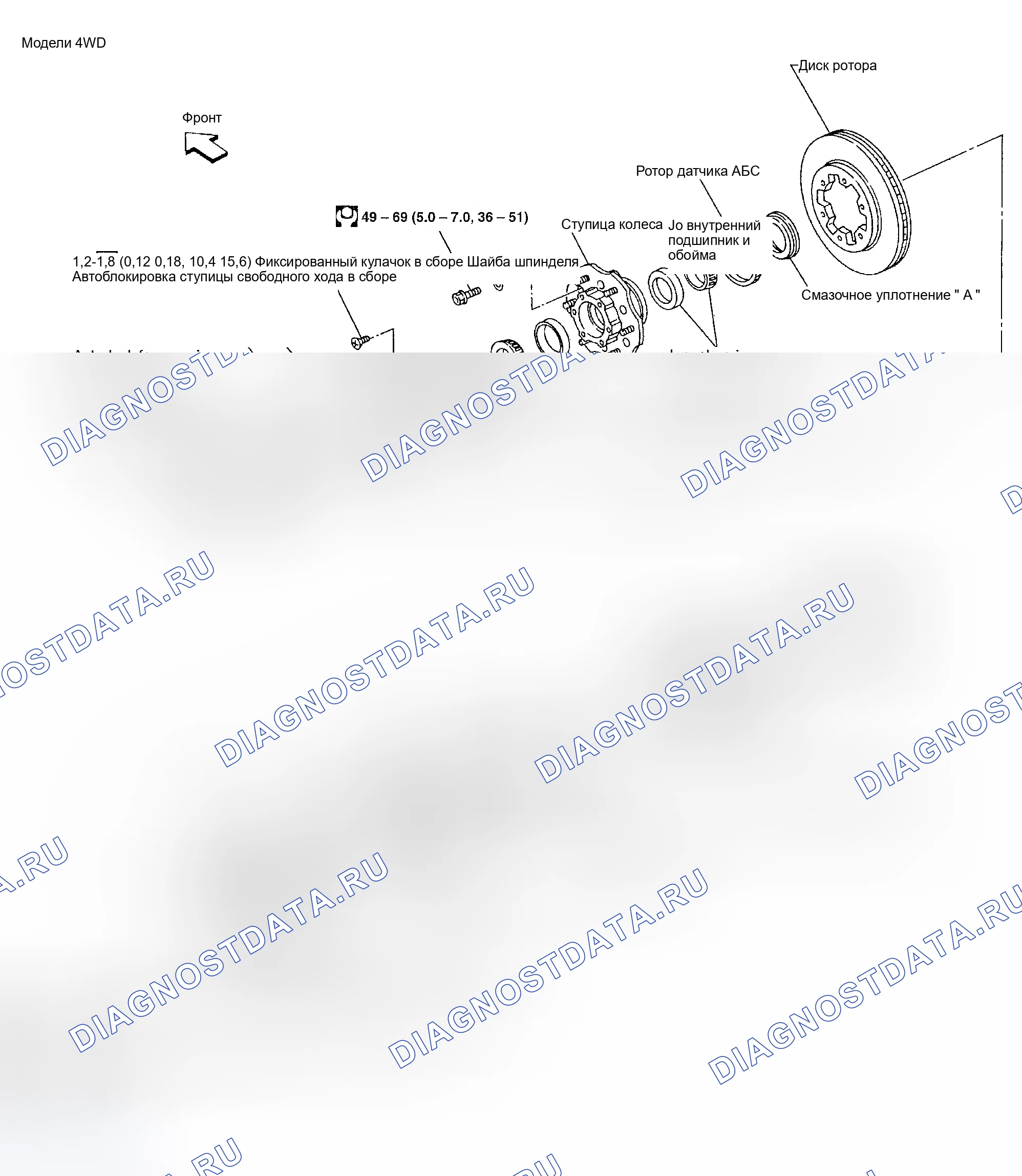 Рис. 4. Honda Odyssey (North America) I