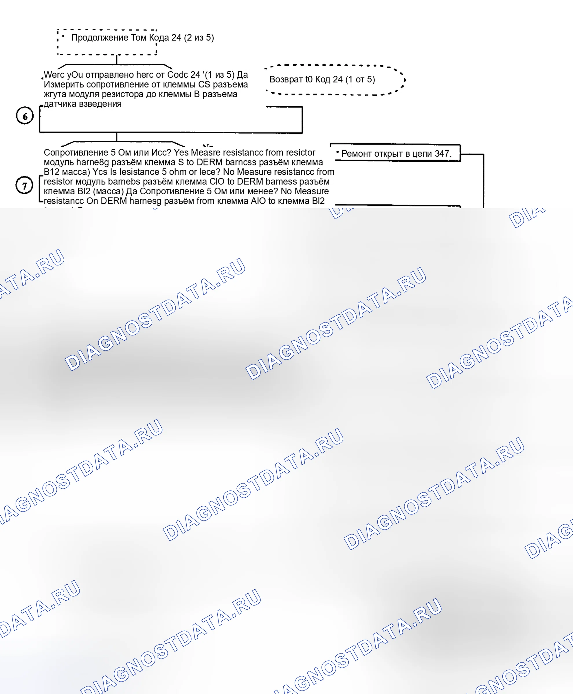 Рис. 57. Saturn SC I