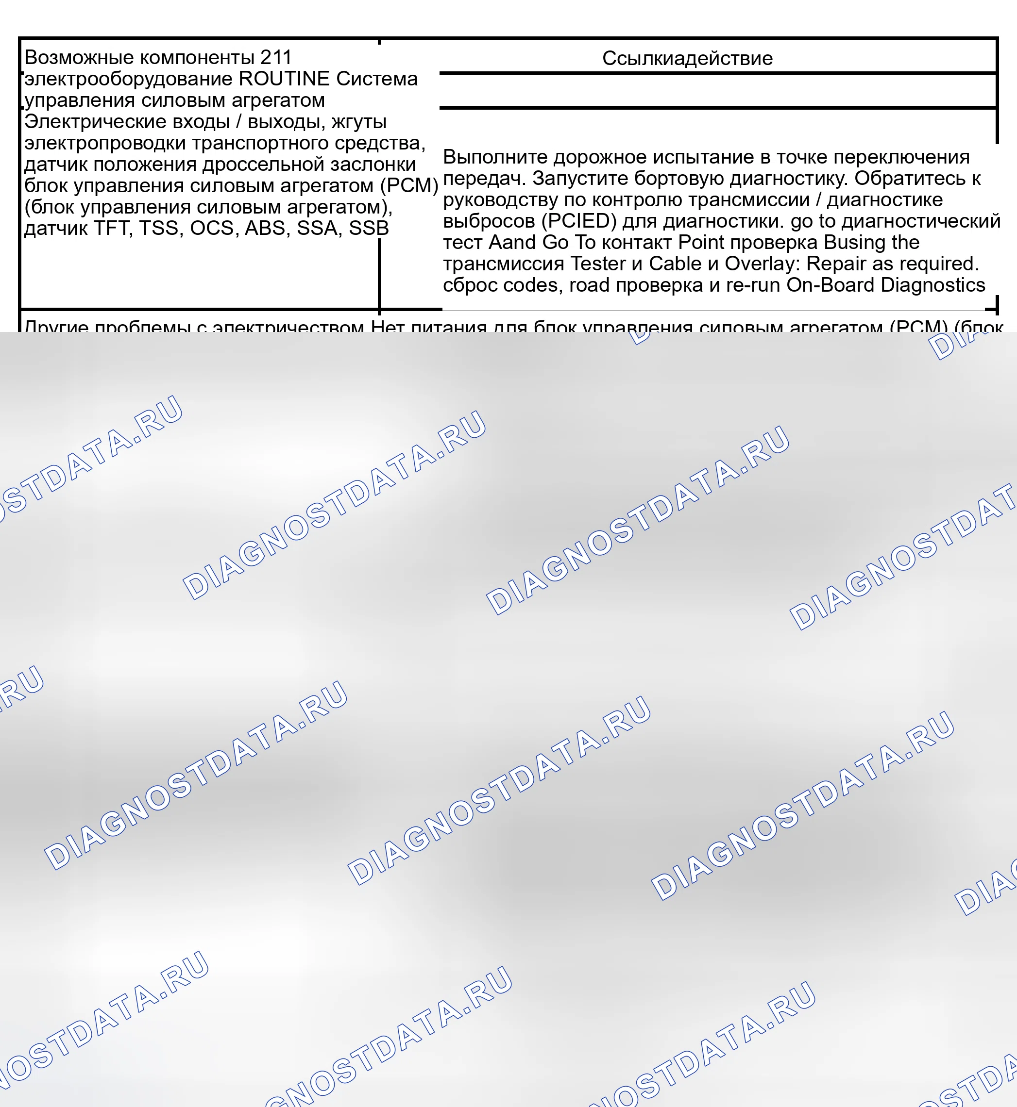 Рис. 407: Рутина 211 / 311 - Проблемы со сменой: время смены - раннее / позднее (некоторые / все). Hyundai Lantra I
