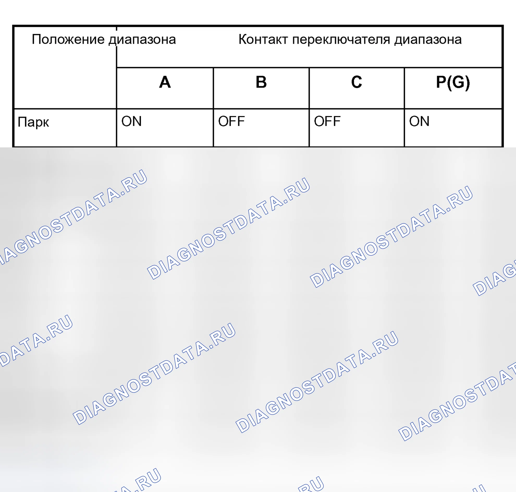 Рис. 54: Таблица логики переключения диапазонов. Isuzu Rodeo II