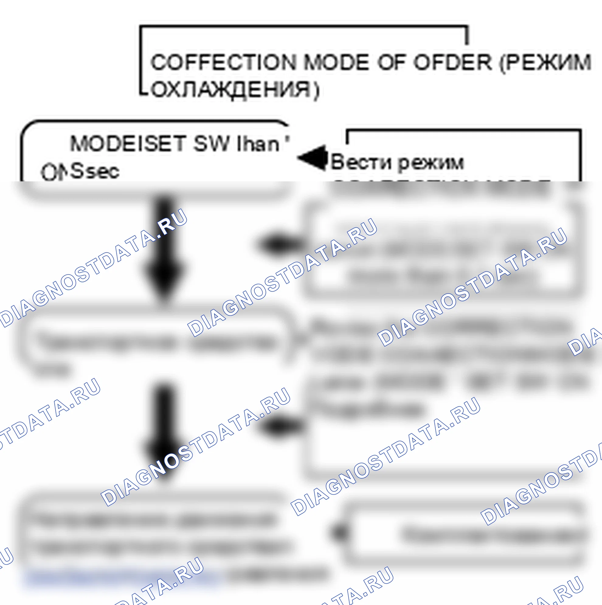 Принцип работы устройства и принципа работы. Kia Sorento BL