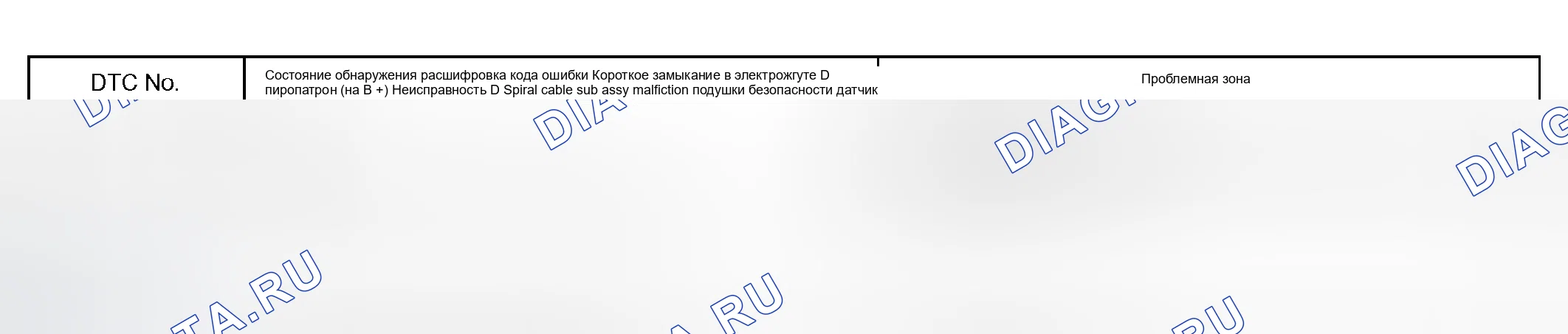 Рис. 36: ОПИСАНИЕ СХЕМЫ. Honda Accord VI