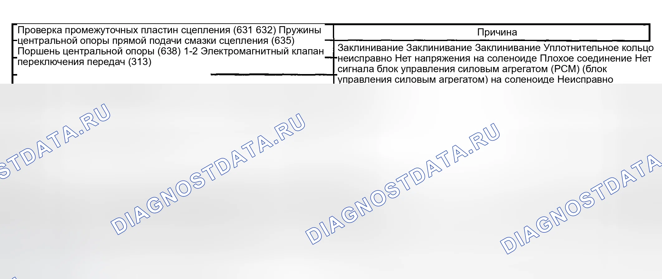 Рис. 435: Запуск второй передачи. GMC Savana Camper Special G3500 
