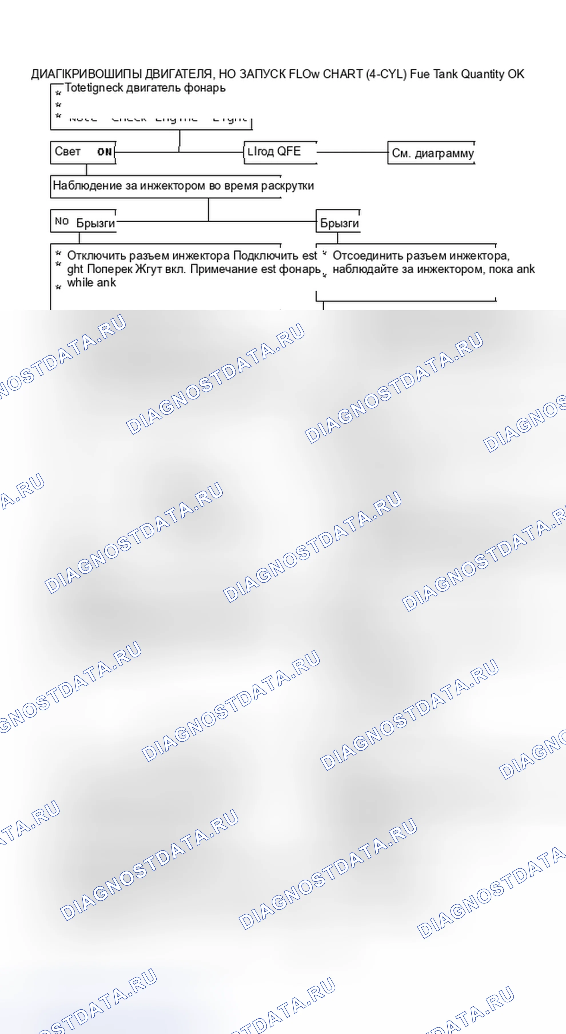 Рис. 223: Диаграмма 4: Кривошипы двигателя, но не работает блок-схема (4-Cyl) (1 из 2). Buick Skylark V