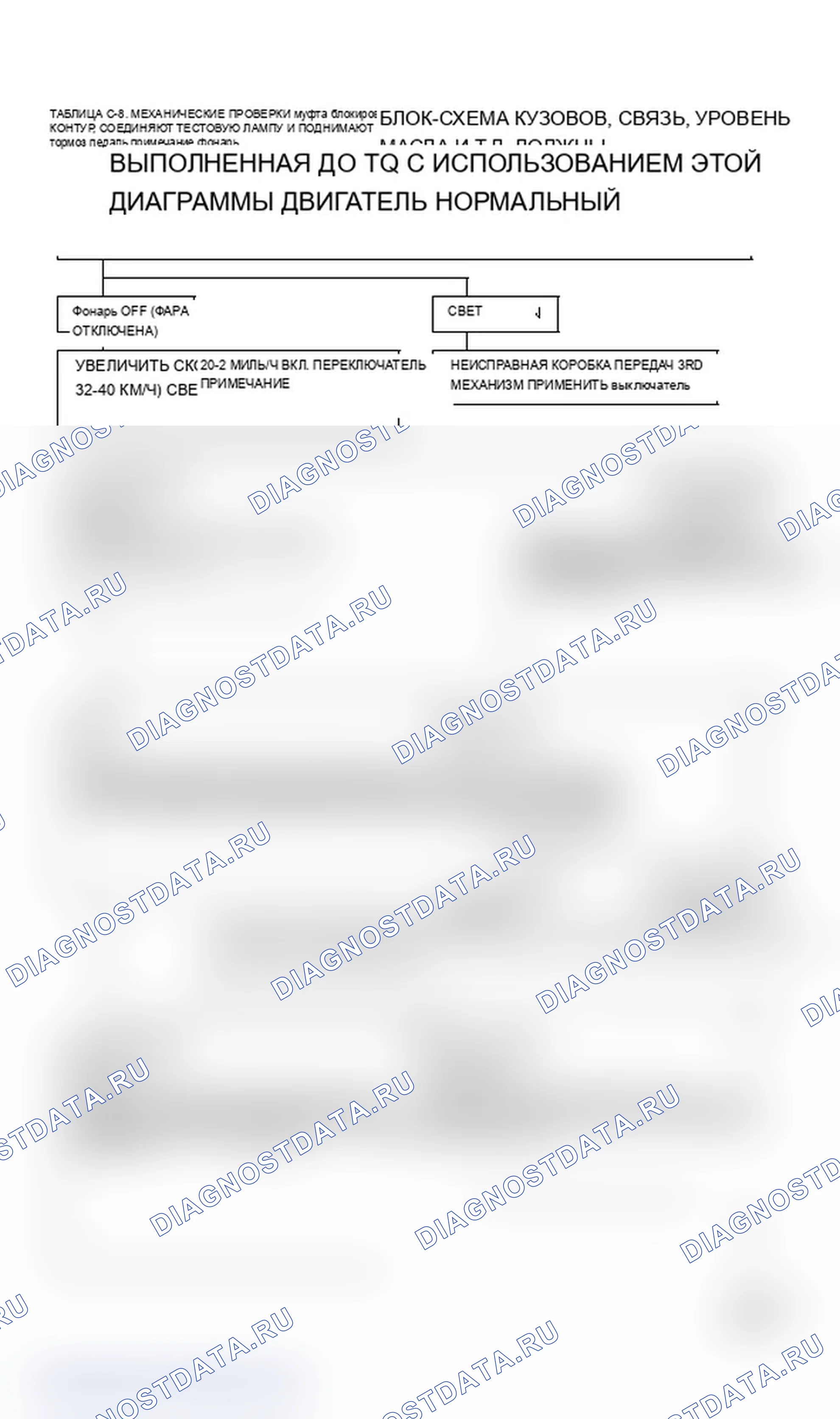 Рис. 172: Диаграмма C-8, муфта блокировки гидротрансформатора - 2.0L PFI - J&N Bodies Flowchart (1 из 2). Buick Electra Park Avenue Ultra 