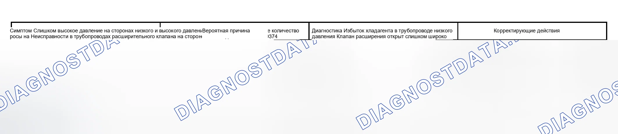 Рис. 116. Toyota Highlander I