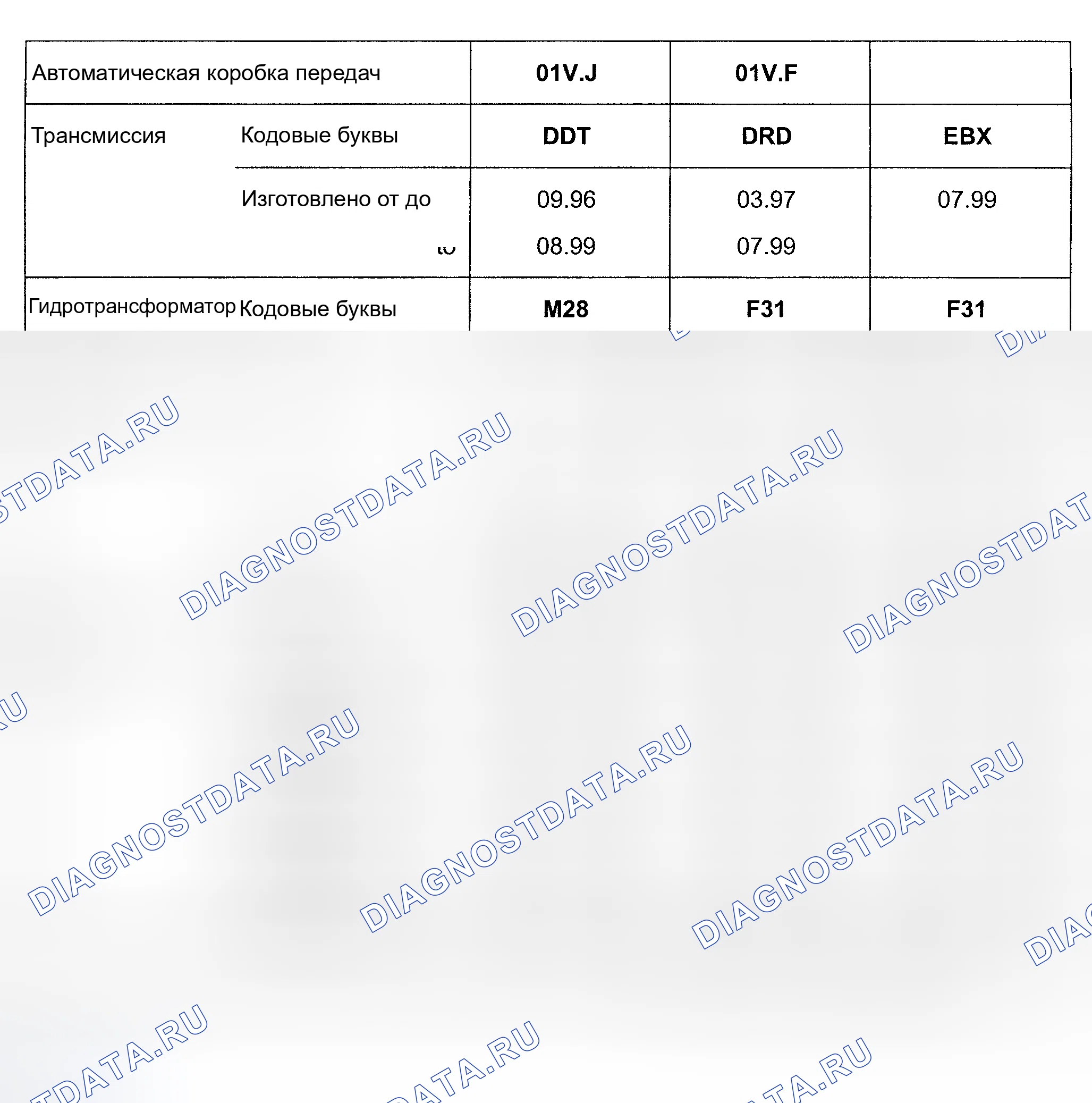 Рис. 134: ПЕРЕДНИЙ ПРИВОД (FWD). Audi S4 B5