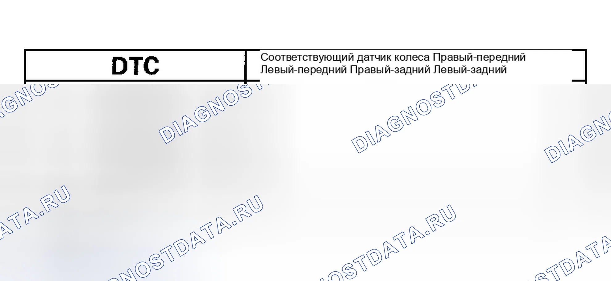 Рис. 70: расшифровка кода ошибки 12, 14, 16, 18: Датчик колеса (электрический шум / прерывистое прерывание). Honda Civic VII рестайлинг