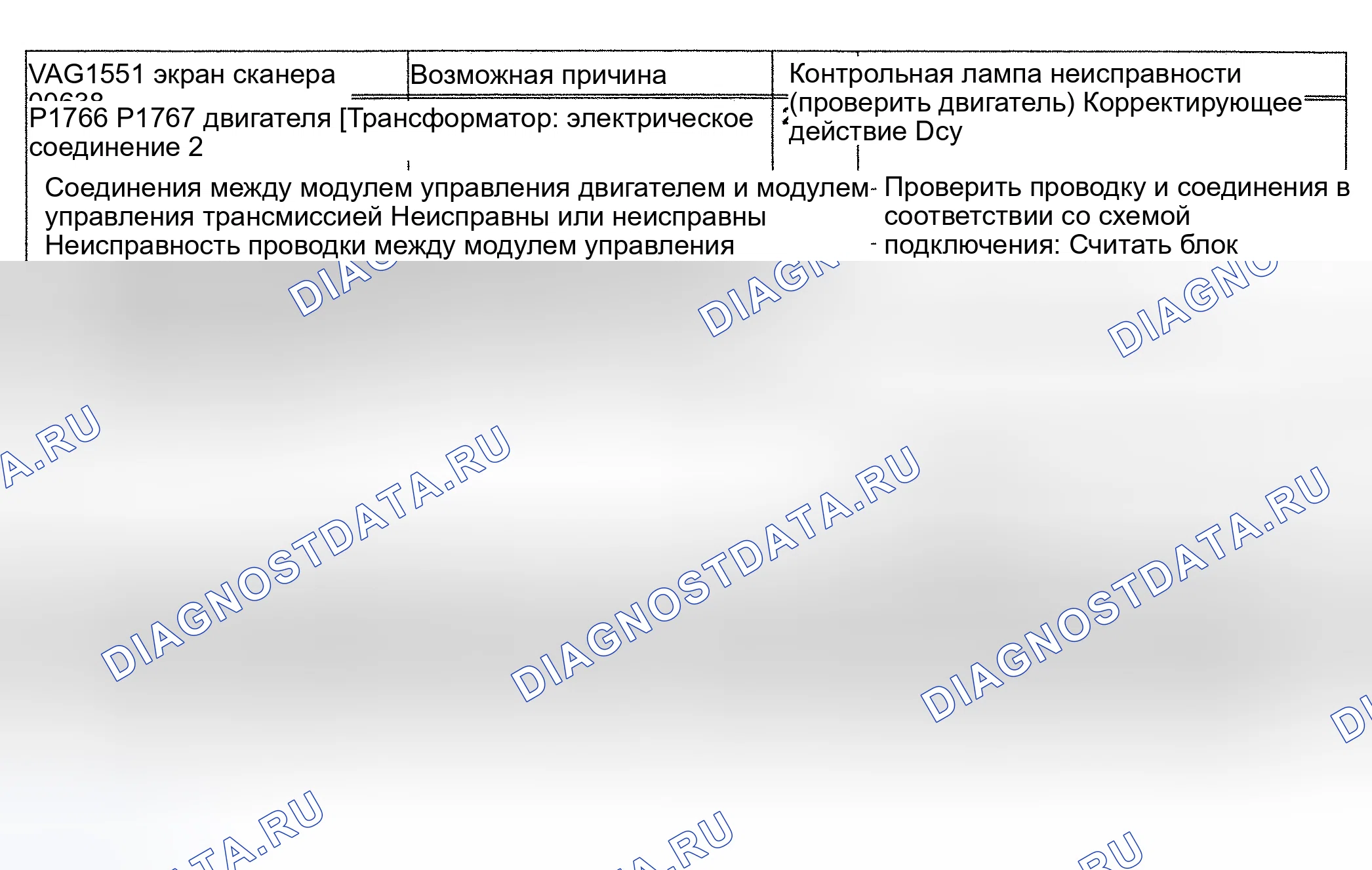 Рис. 88: 00638/P1766 и P1767 расшифровка кода ошибки: СИГНАЛ УГЛА ДРОССЕЛЬНОЙ ЗАСЛОНКИ. Audi A6 C4