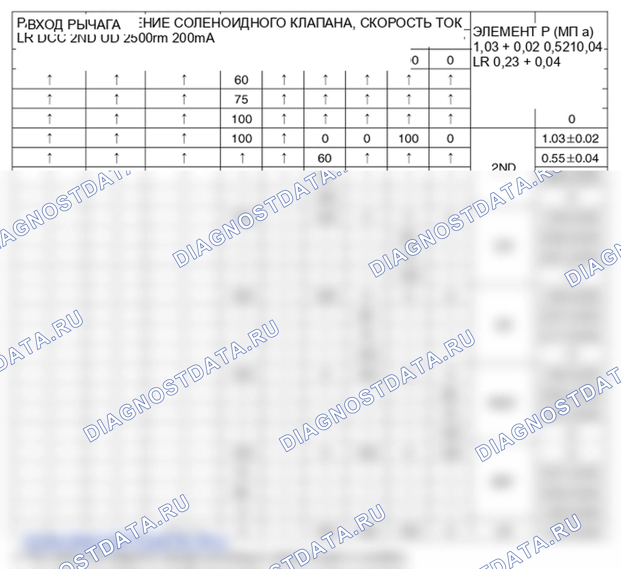 Проверка компонента — P0735. Hyundai Santa Fe CM