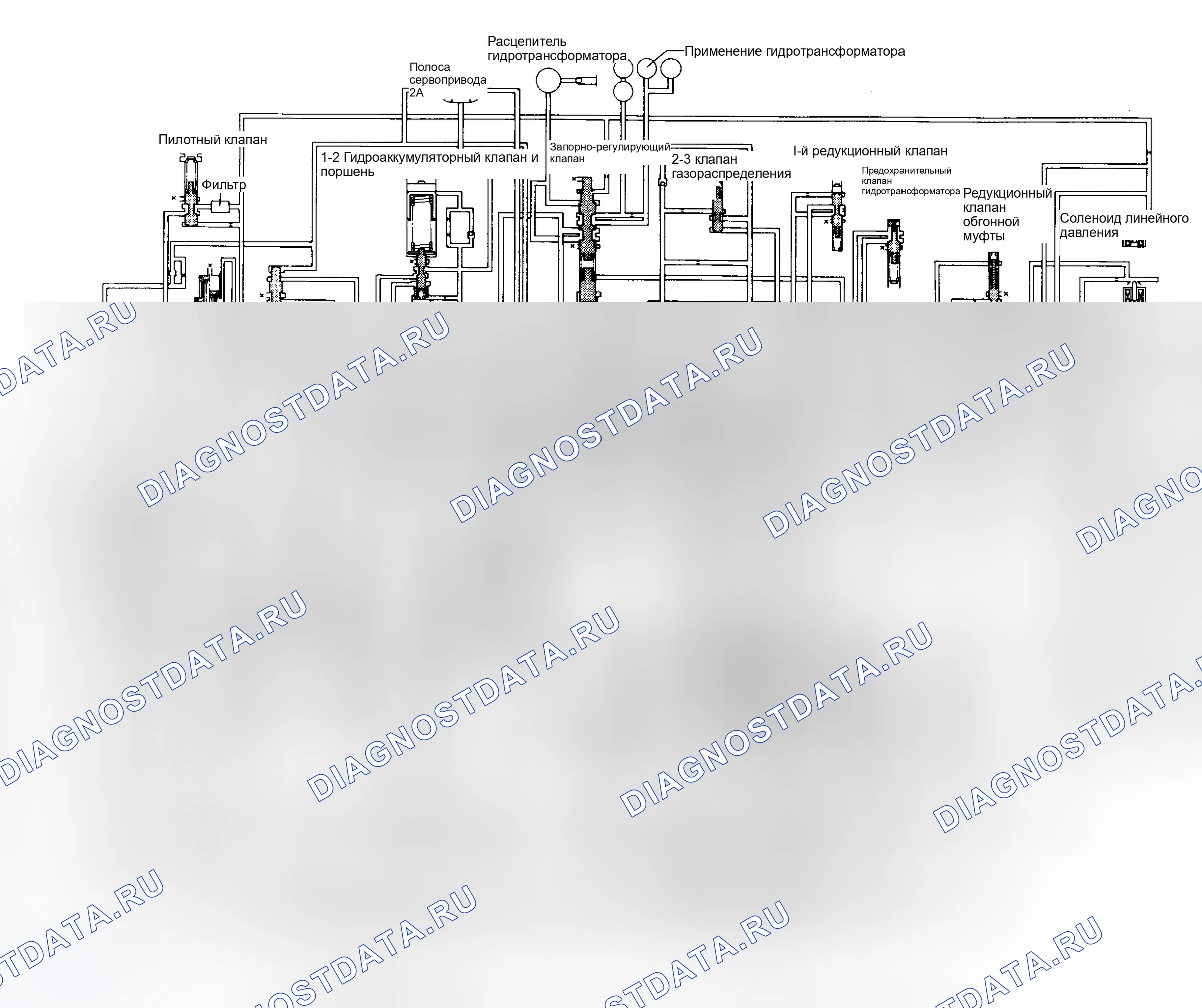 Рис. 20: Схема масляного контура (RE4F04V). Nissan Quest I