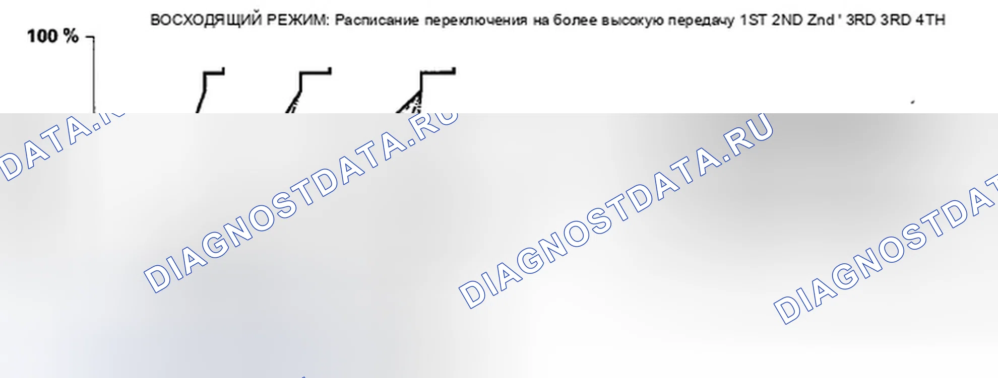 Рис. 927: Управление логикой класса: Восходящее управление. Honda Crosstour I