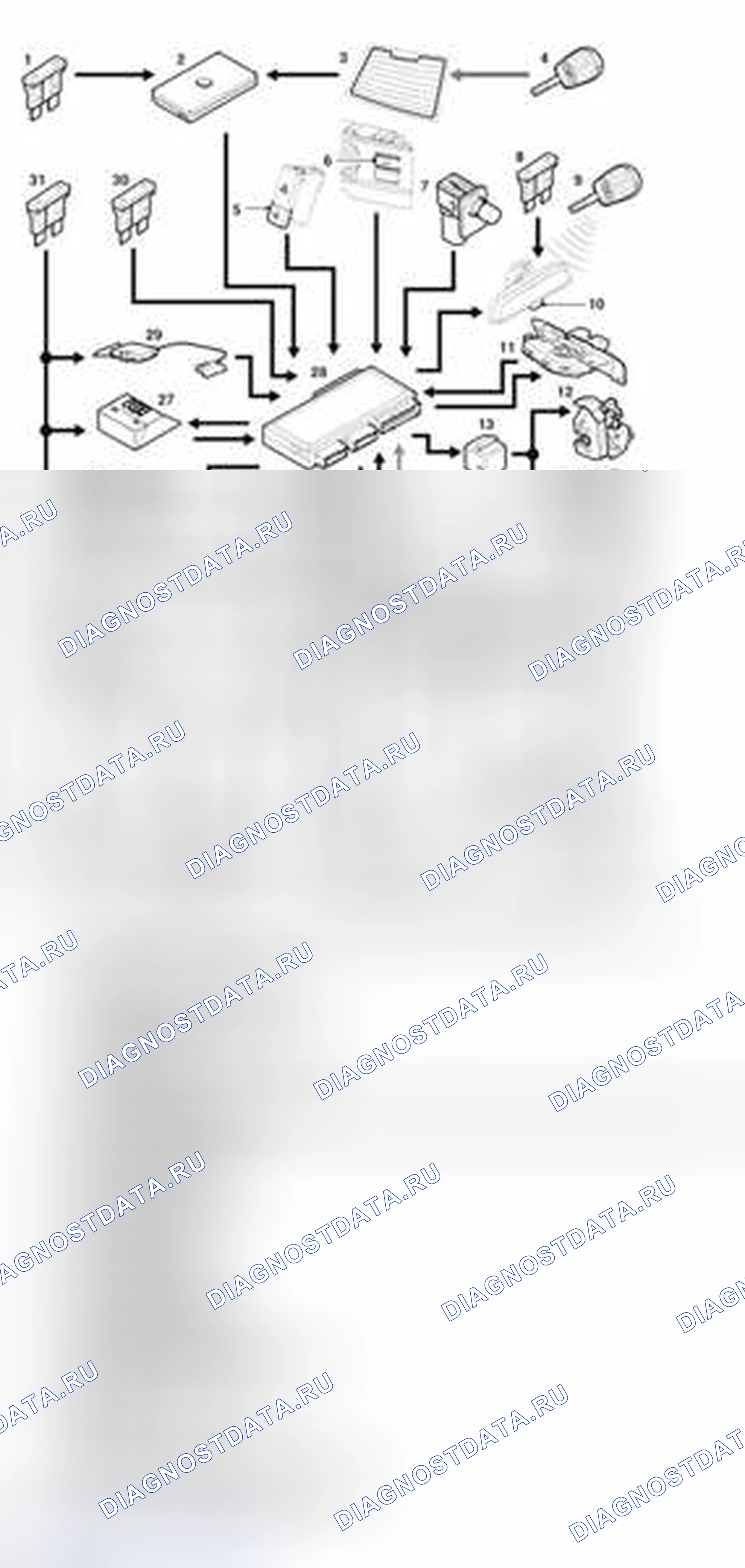 Рис. 15: Схема управления сигнализацией и блокировкой. Land Rover Range Rover L322