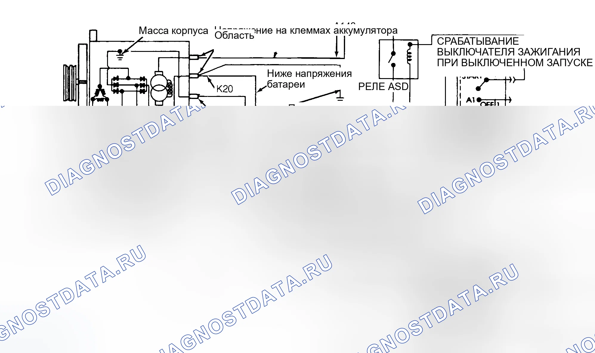 Рис. 5. Dodge Ram Van B3500 B pre