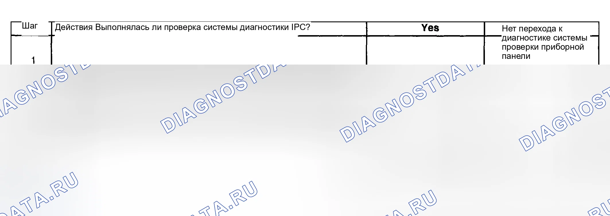 Рис. 27: Выключатель отключения / сброса одометра не работает. Hyundai Venue I