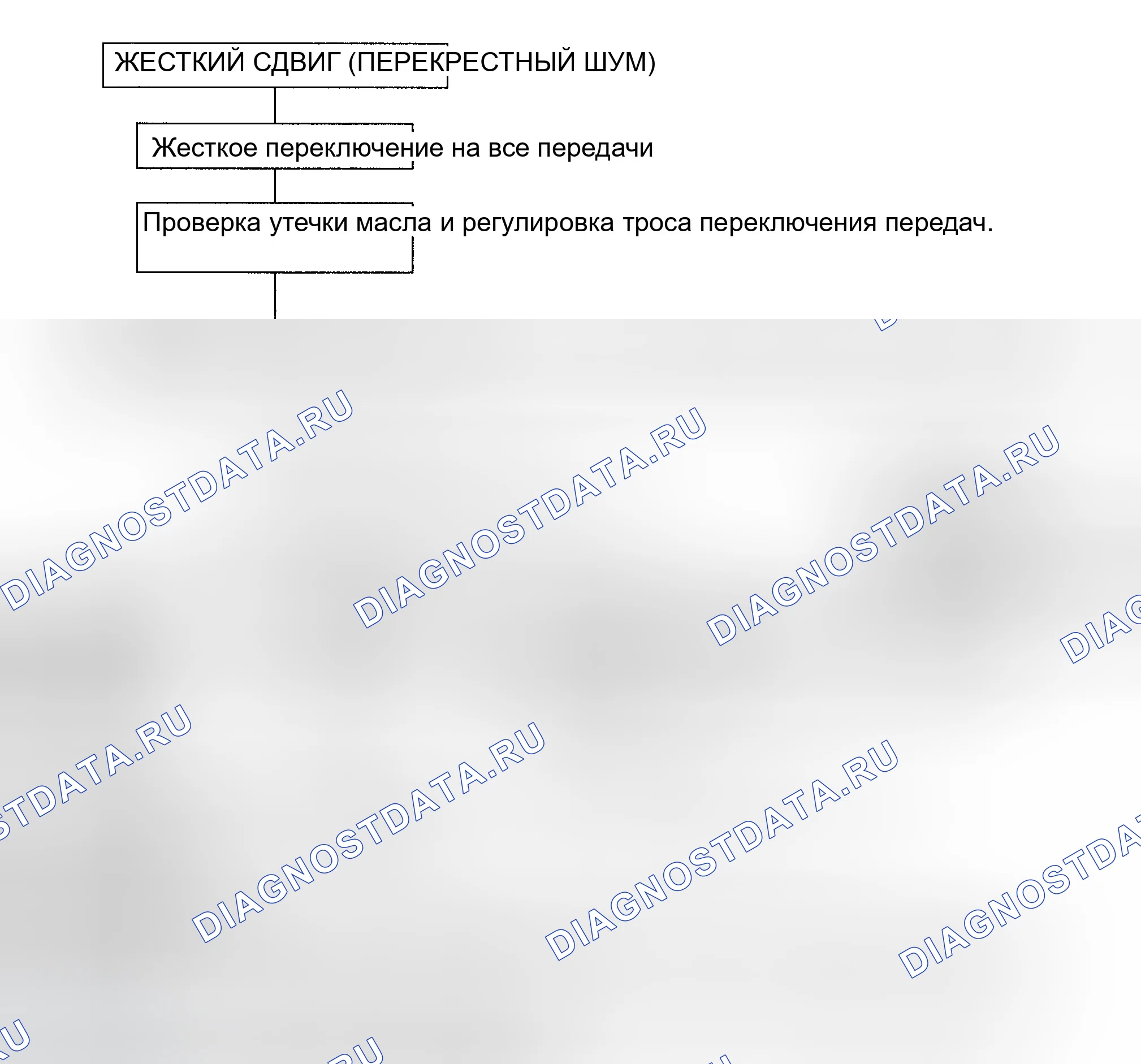 Рис. 15. Hyundai Accent II рестайлинг