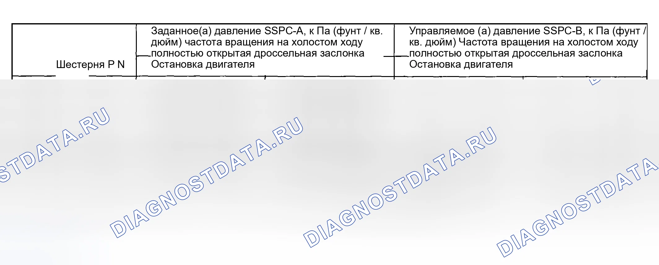 Рис. 2622: ДИАГРАММА ДАВЛЕНИЯ В. Ford Pickup F250 Super Duty I