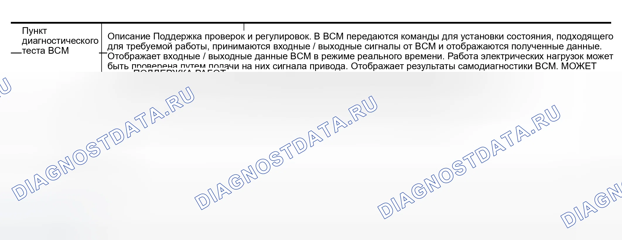 Рис. 160: Функция CONSULT-II (BCM). Infiniti QX56 I