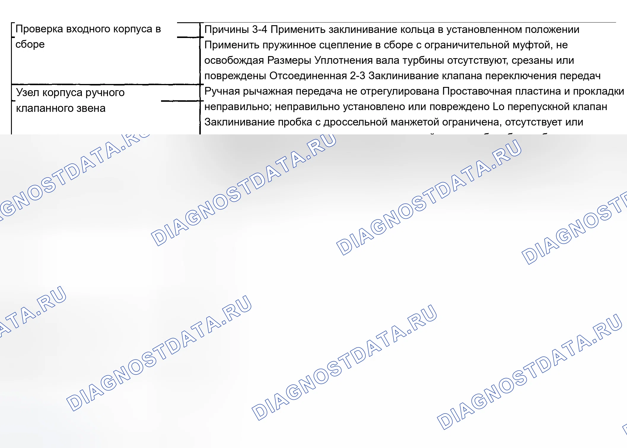 Рис. 699: Отсутствие дроссельной заслонки или задержка переключения на более низкую передачу. Chevrolet Suburban K2500 GMT800