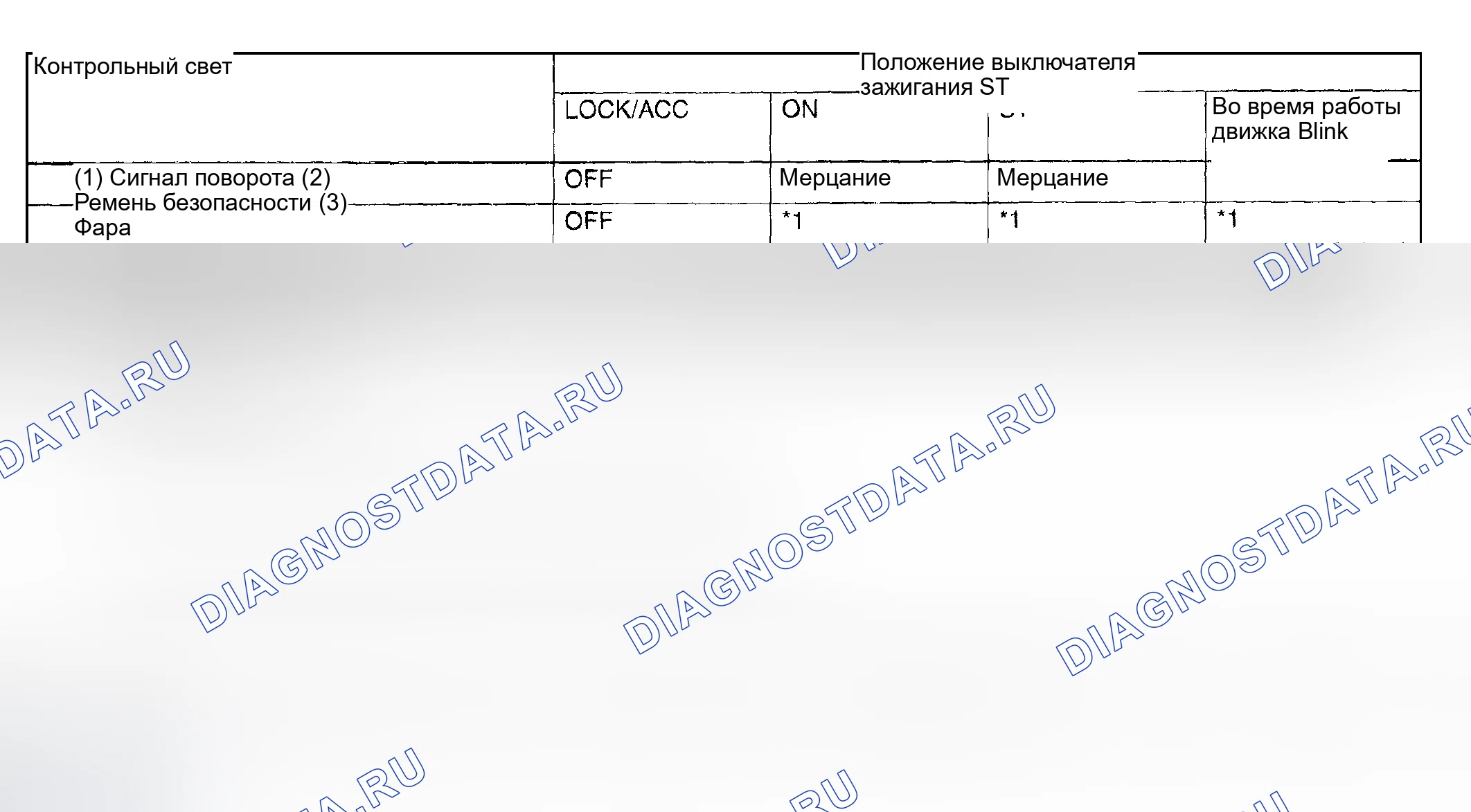 Рис. 35. Subaru Impreza WRX GD/GG рестайлинг